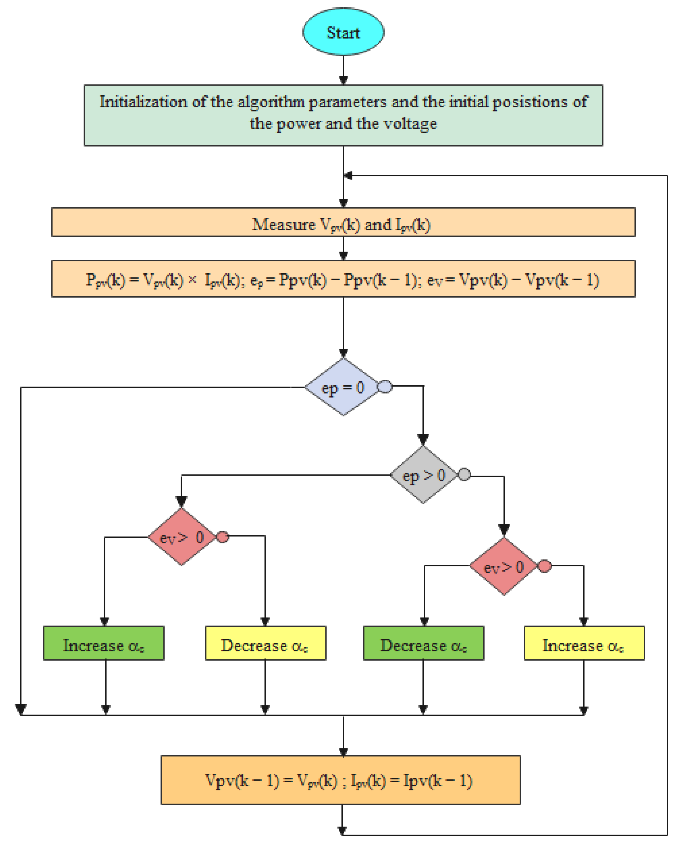 Sensors 22 06123 g006