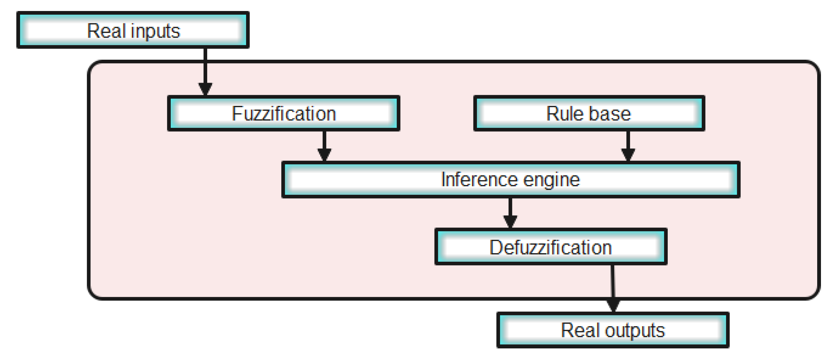 Sensors 22 06123 g007