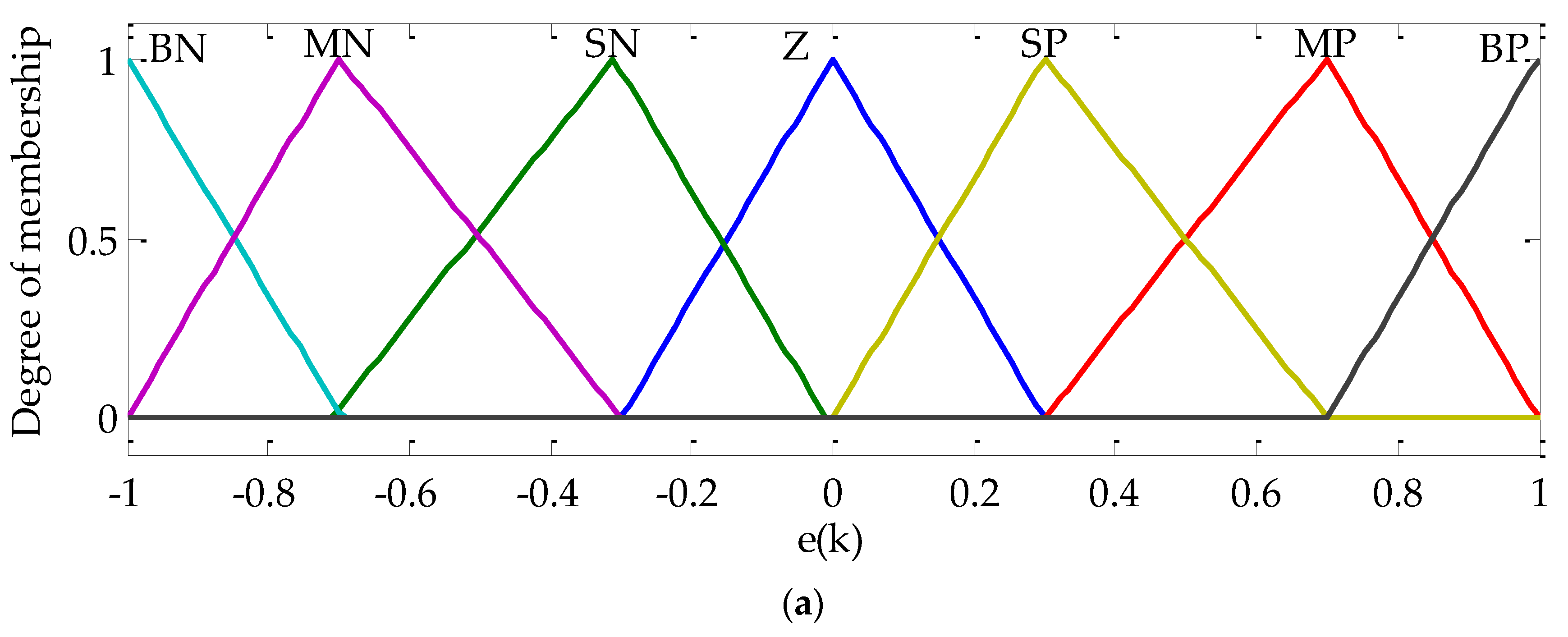 Sensors 22 06123 g008a