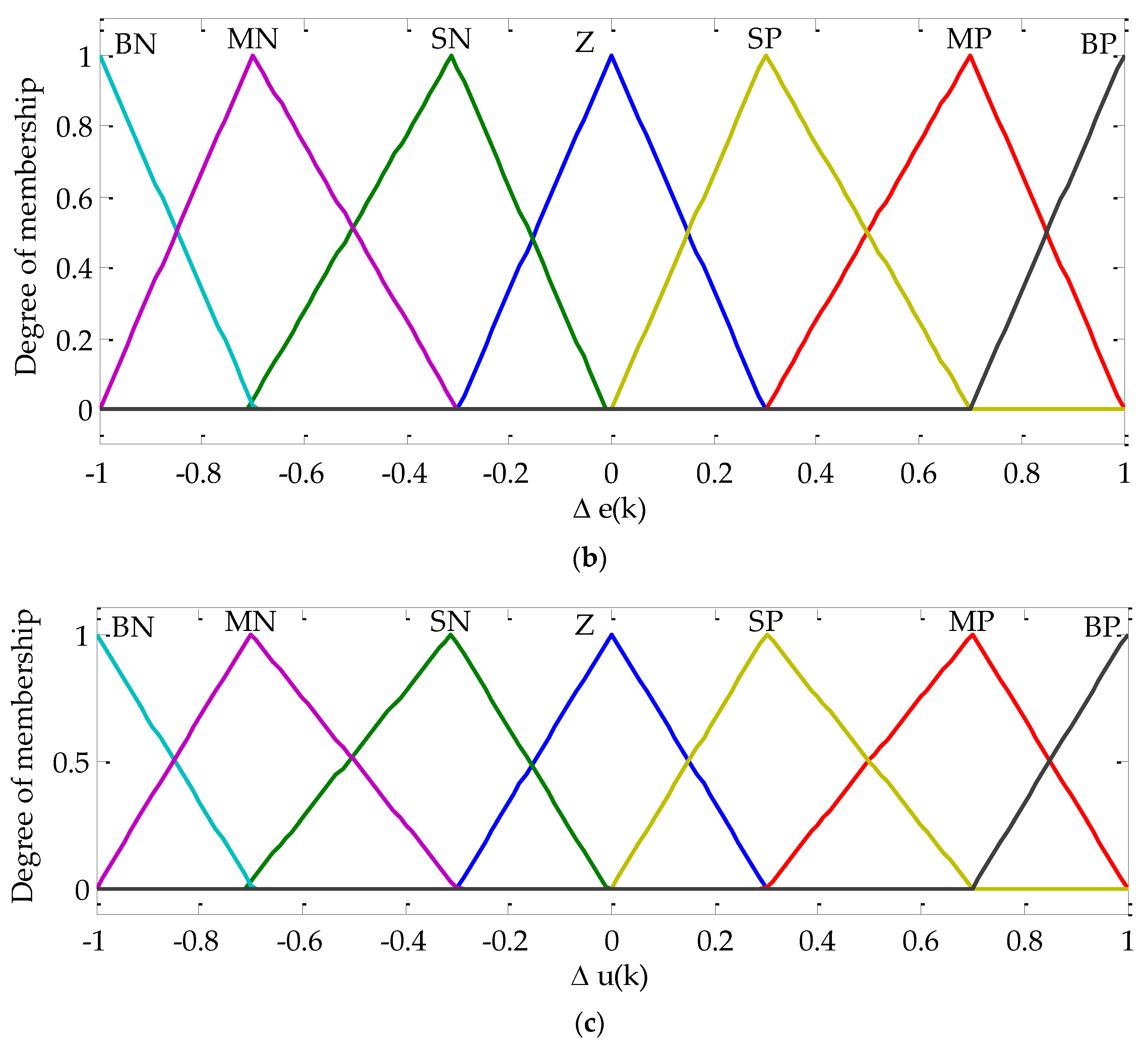 Sensors 22 06123 g008b