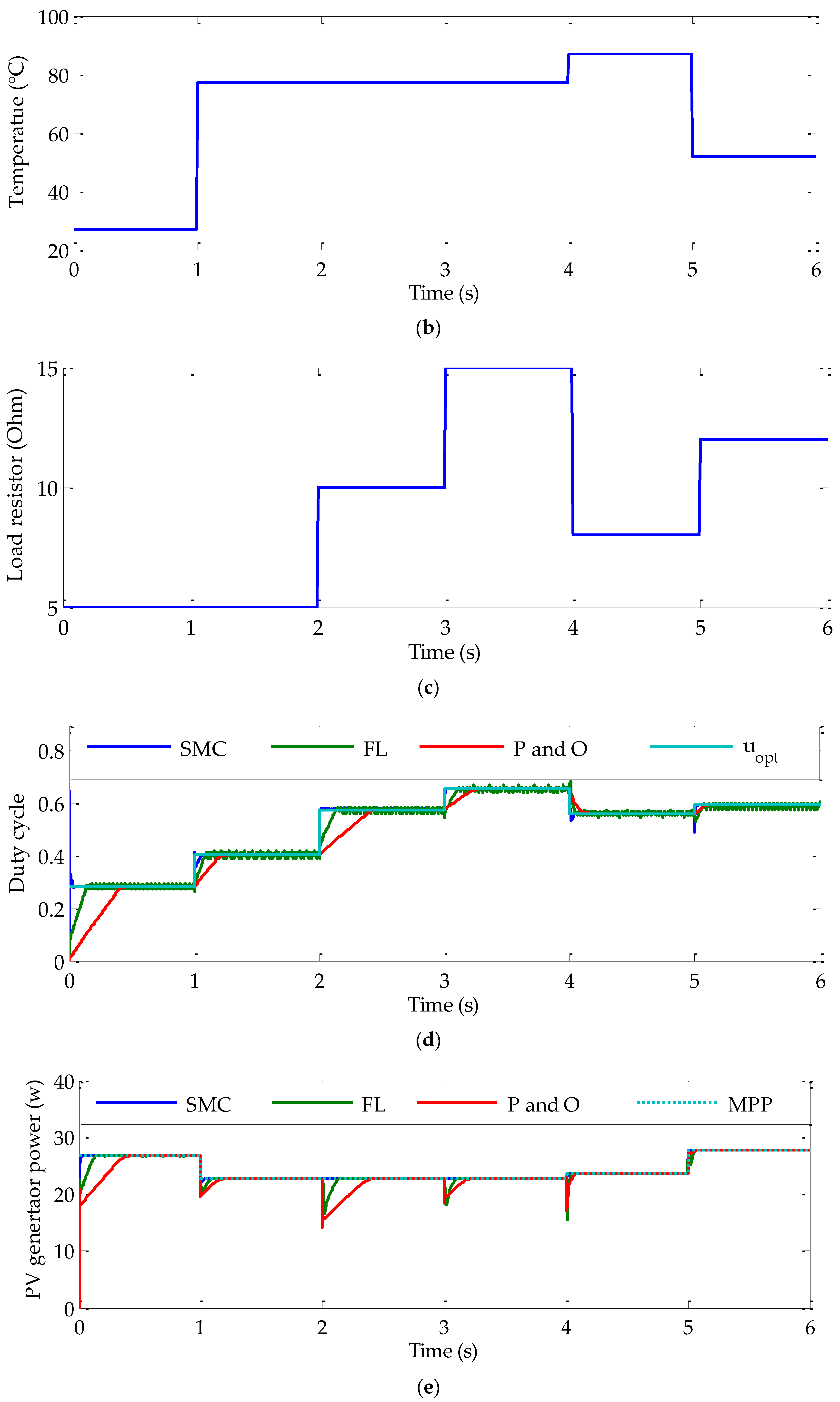 Sensors 22 06123 g009b