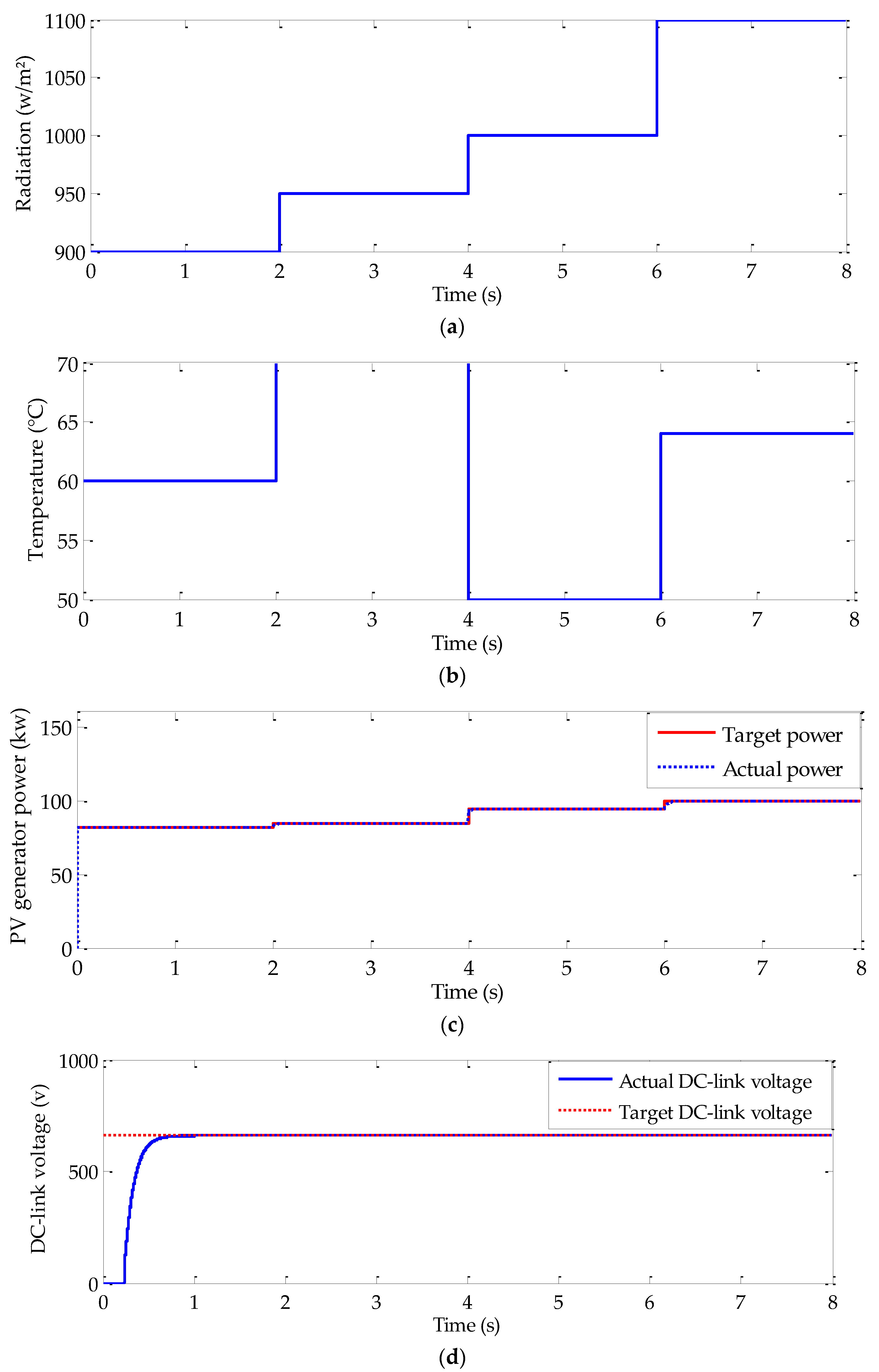 Sensors 22 06123 g011a