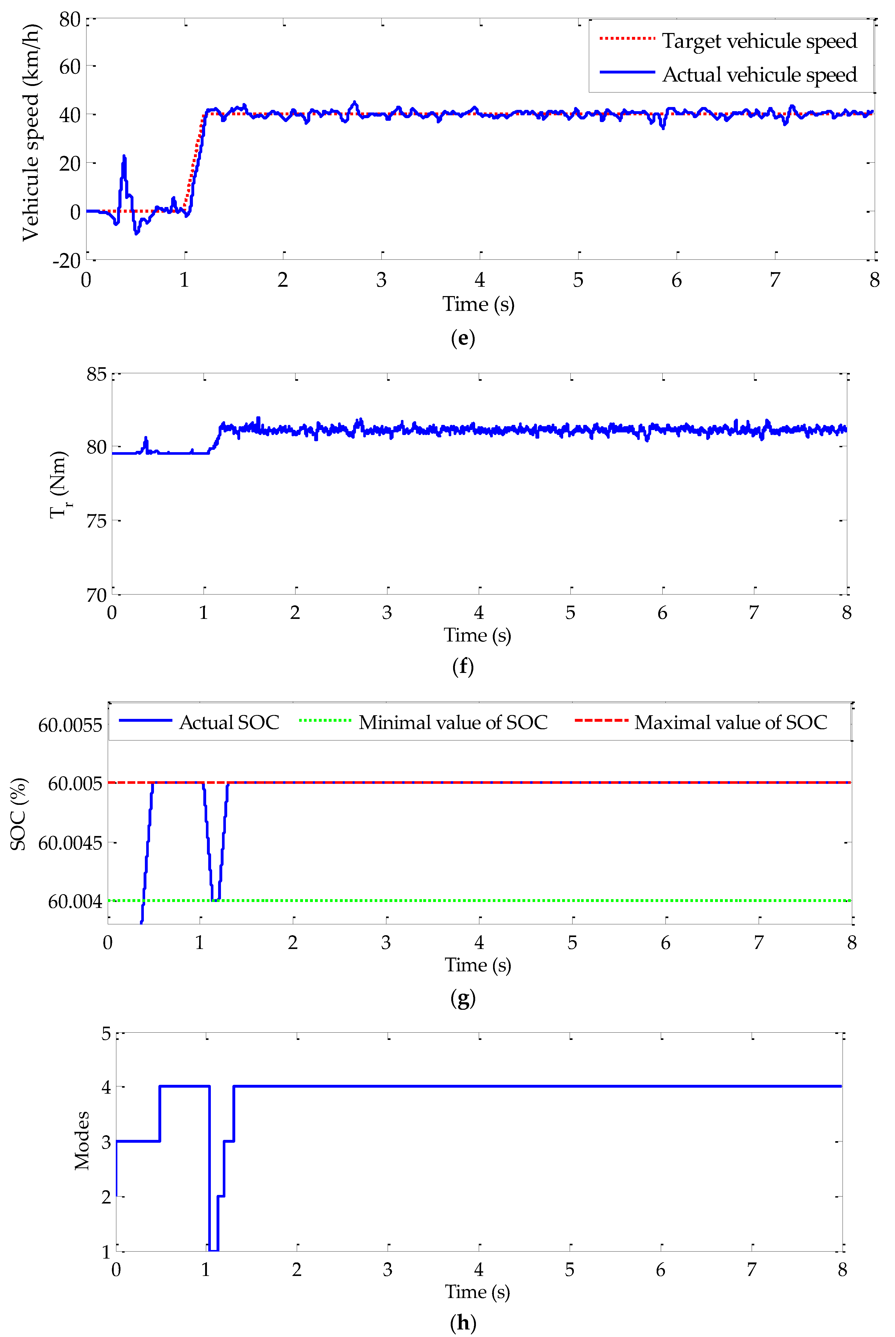Sensors 22 06123 g011b
