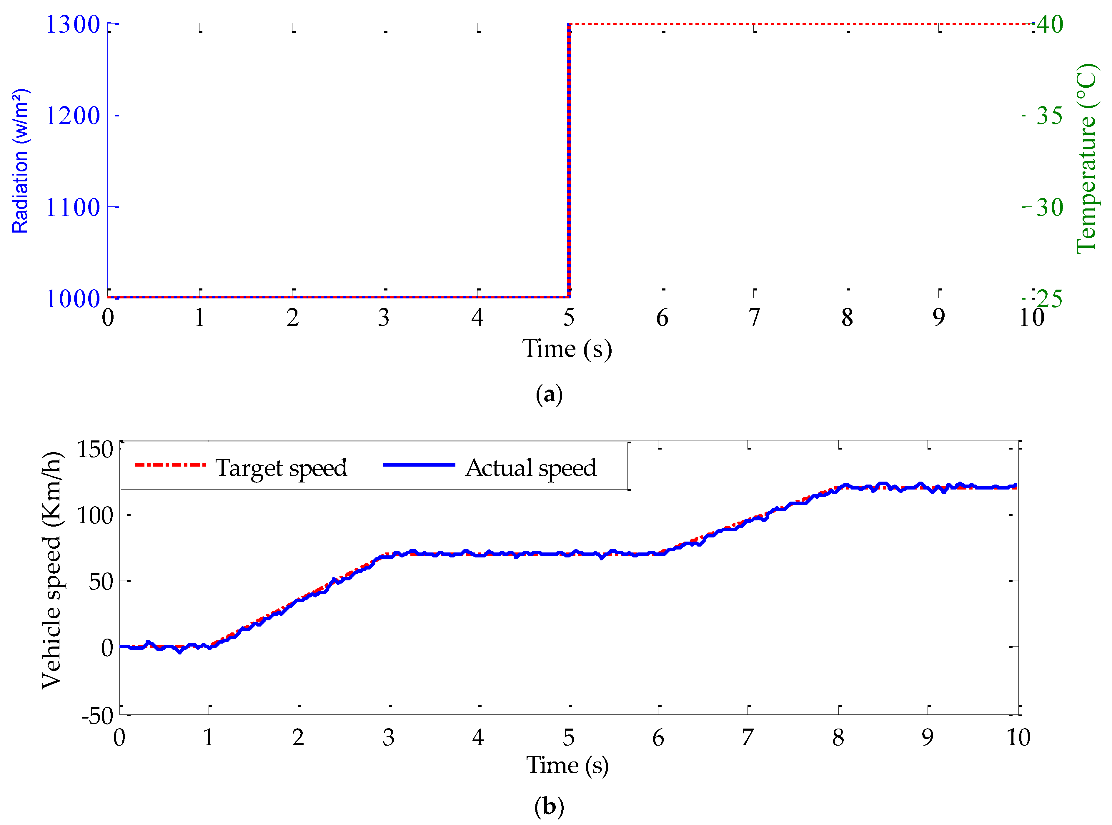 Sensors 22 06123 g012a