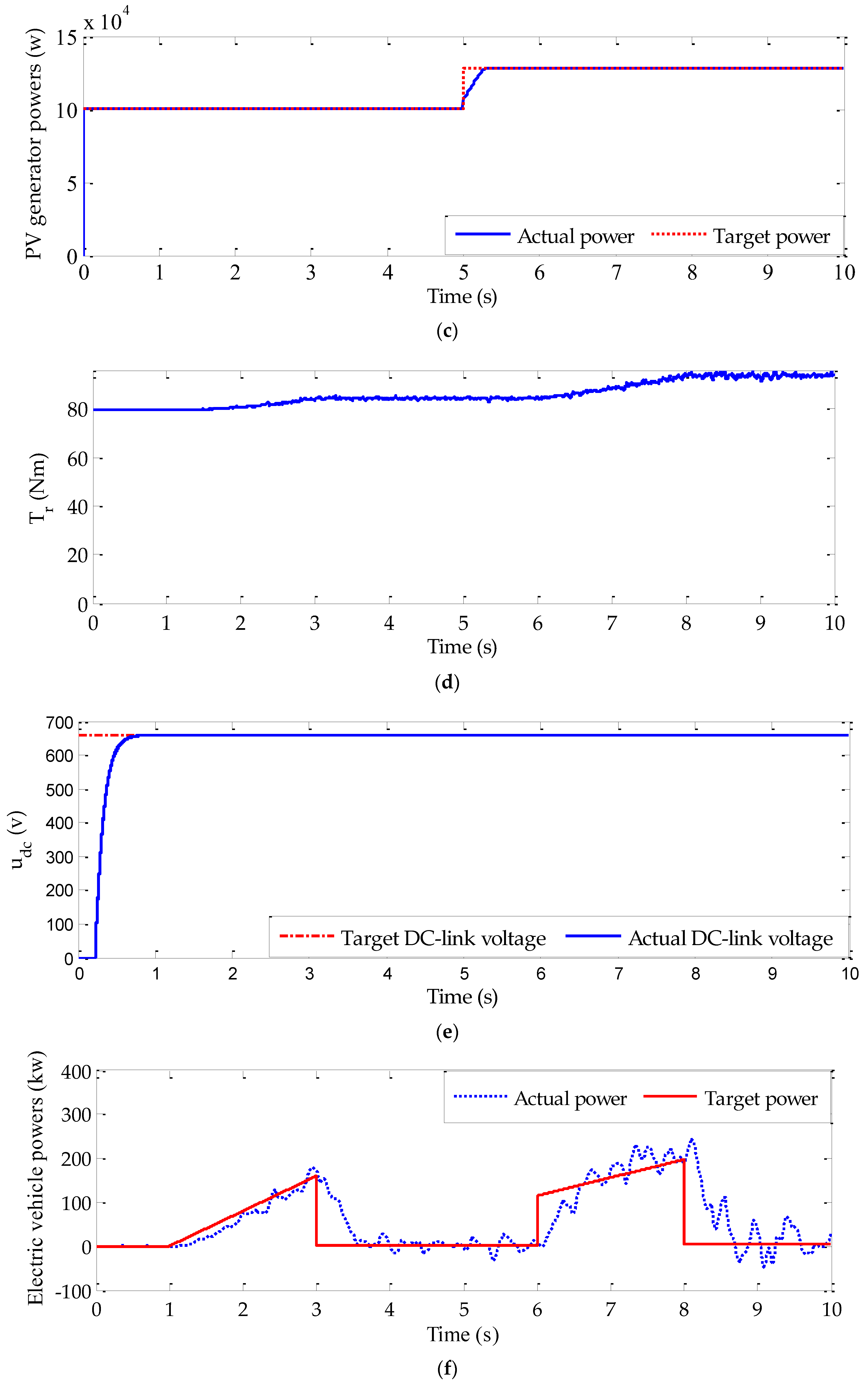 Sensors 22 06123 g012b