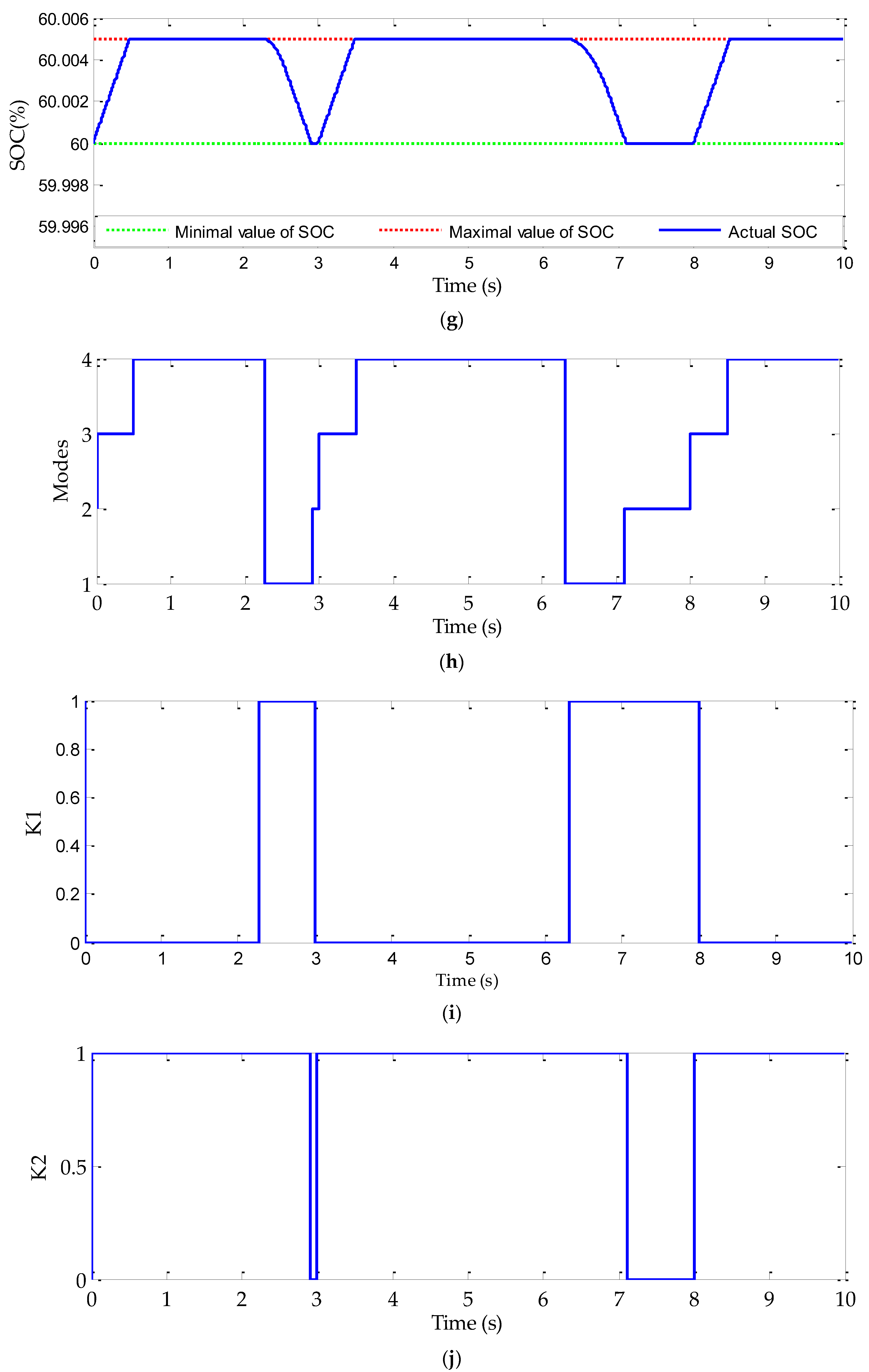 Sensors 22 06123 g012c