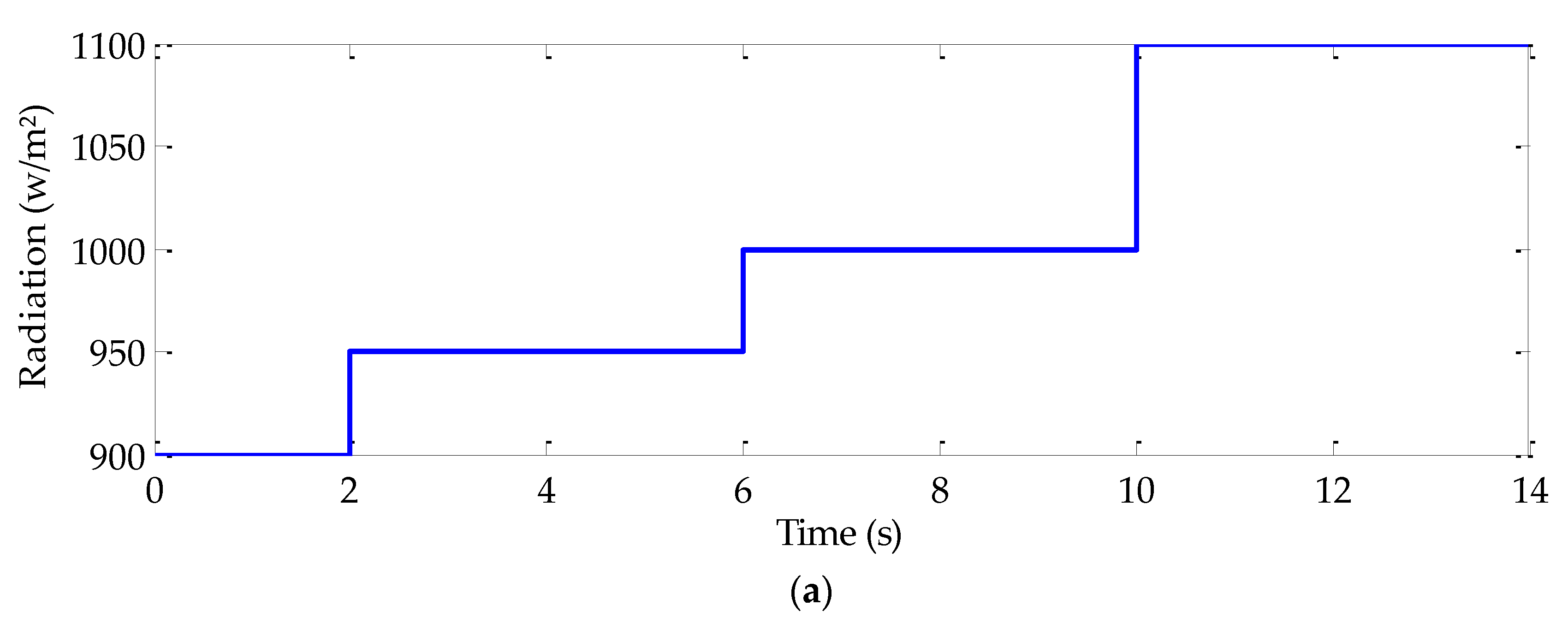 Sensors 22 06123 g013a