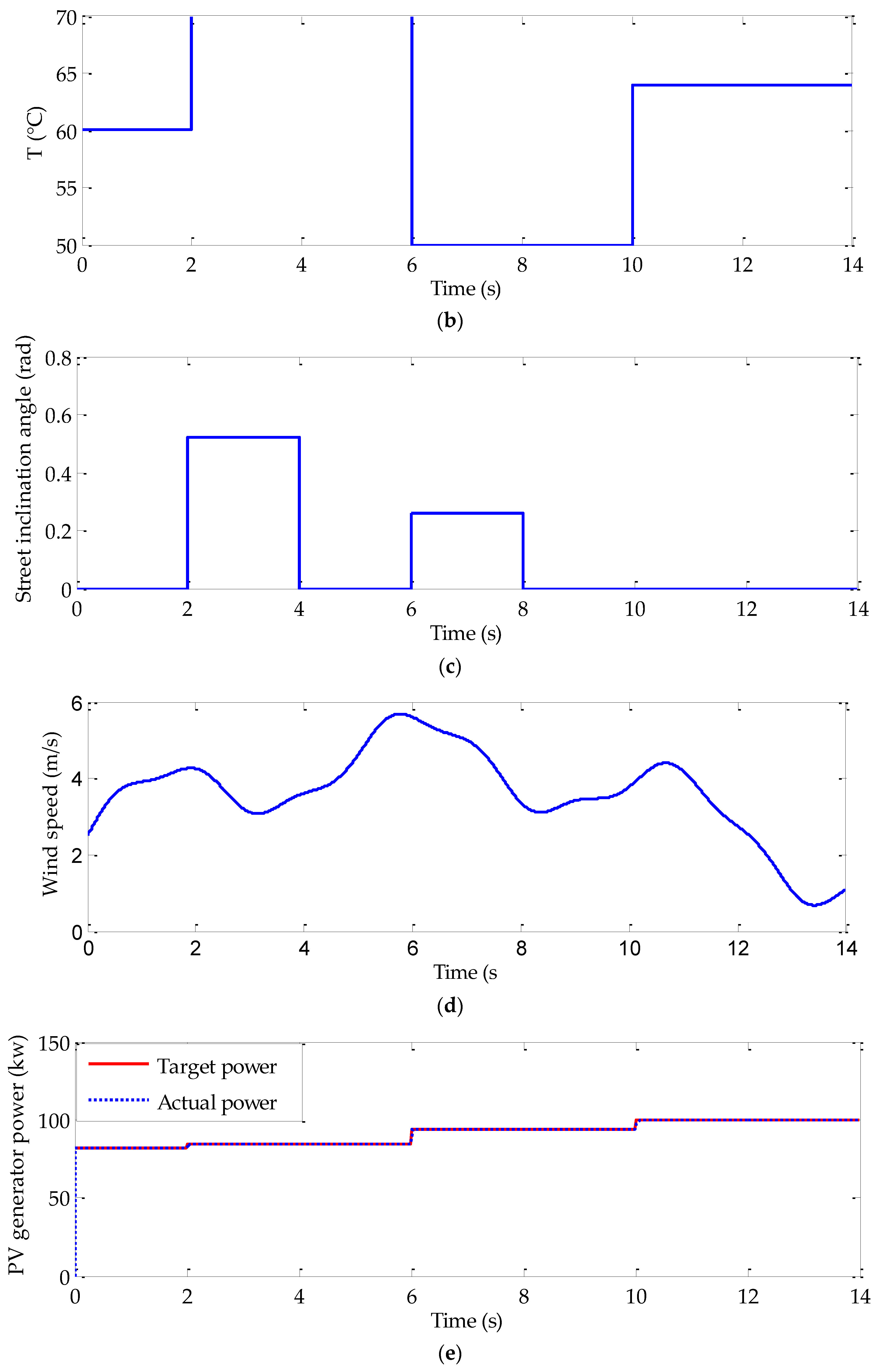 Sensors 22 06123 g013b