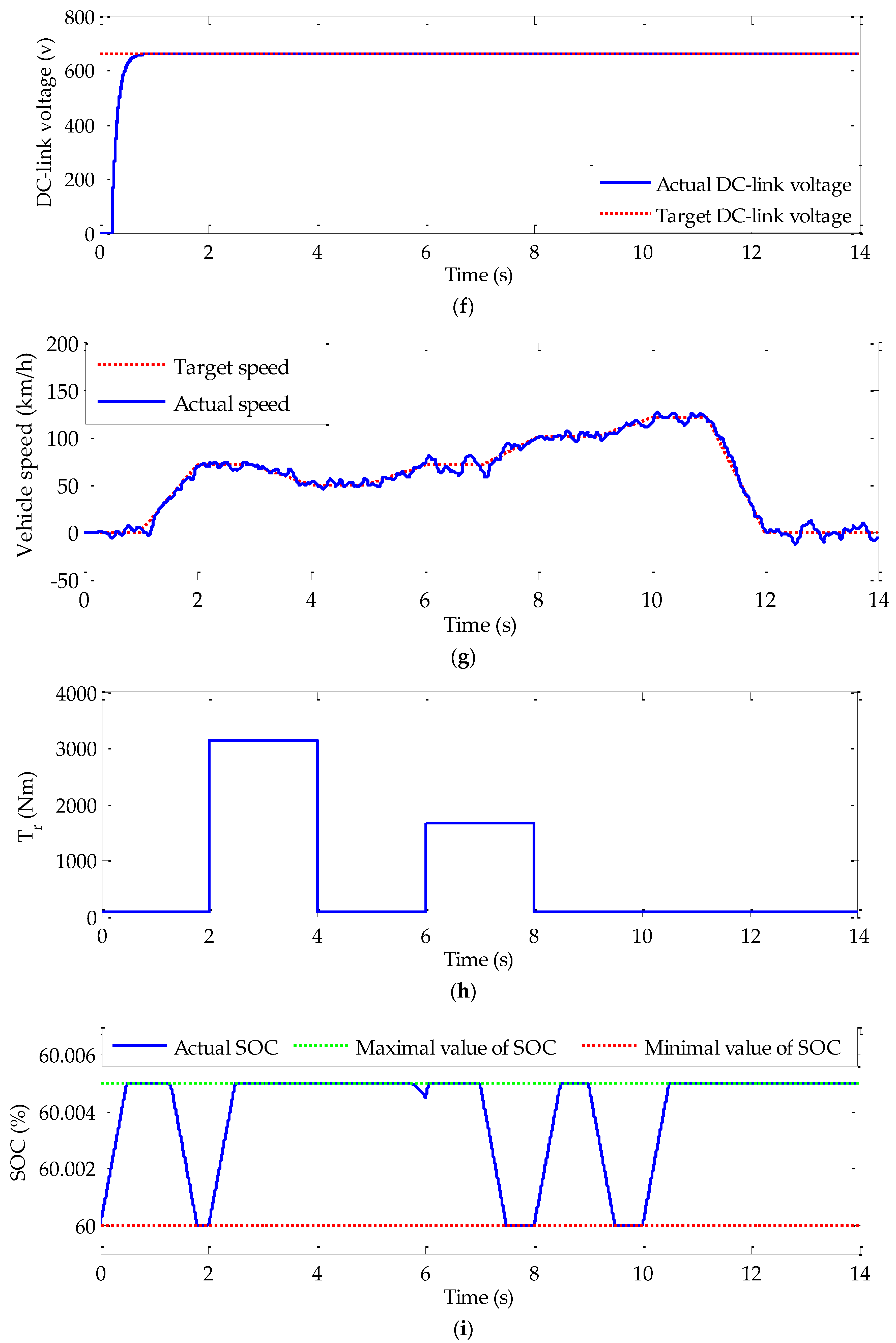 Sensors 22 06123 g013c