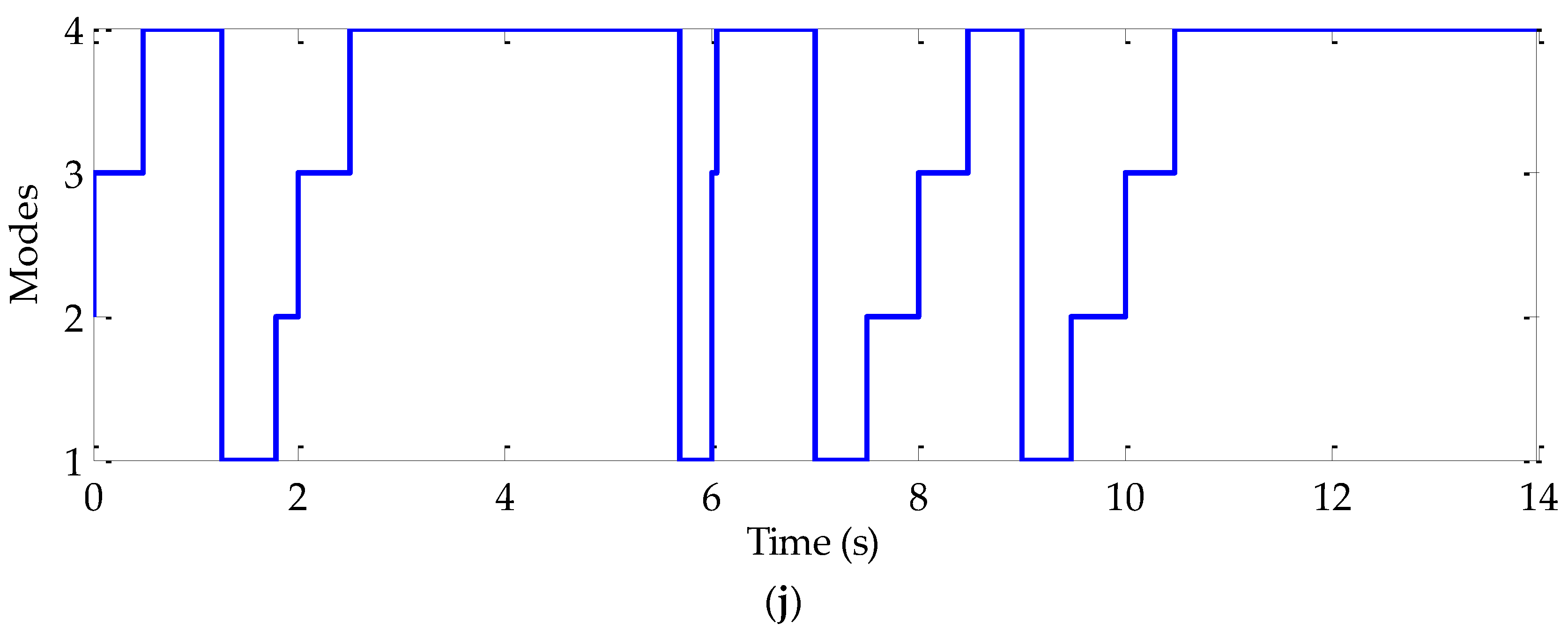 Sensors 22 06123 g013d