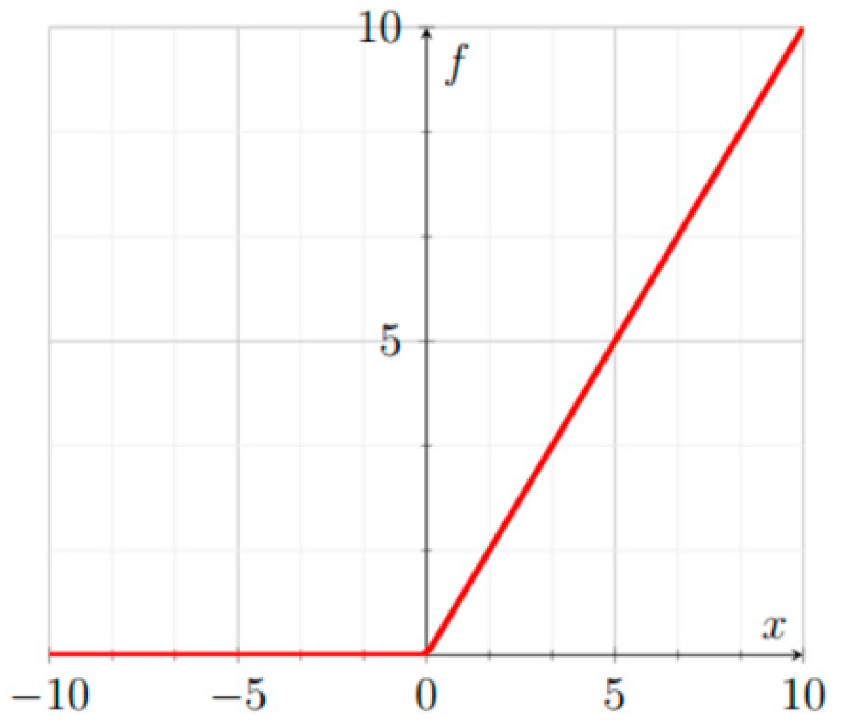 Sensors 22 06129 g001
