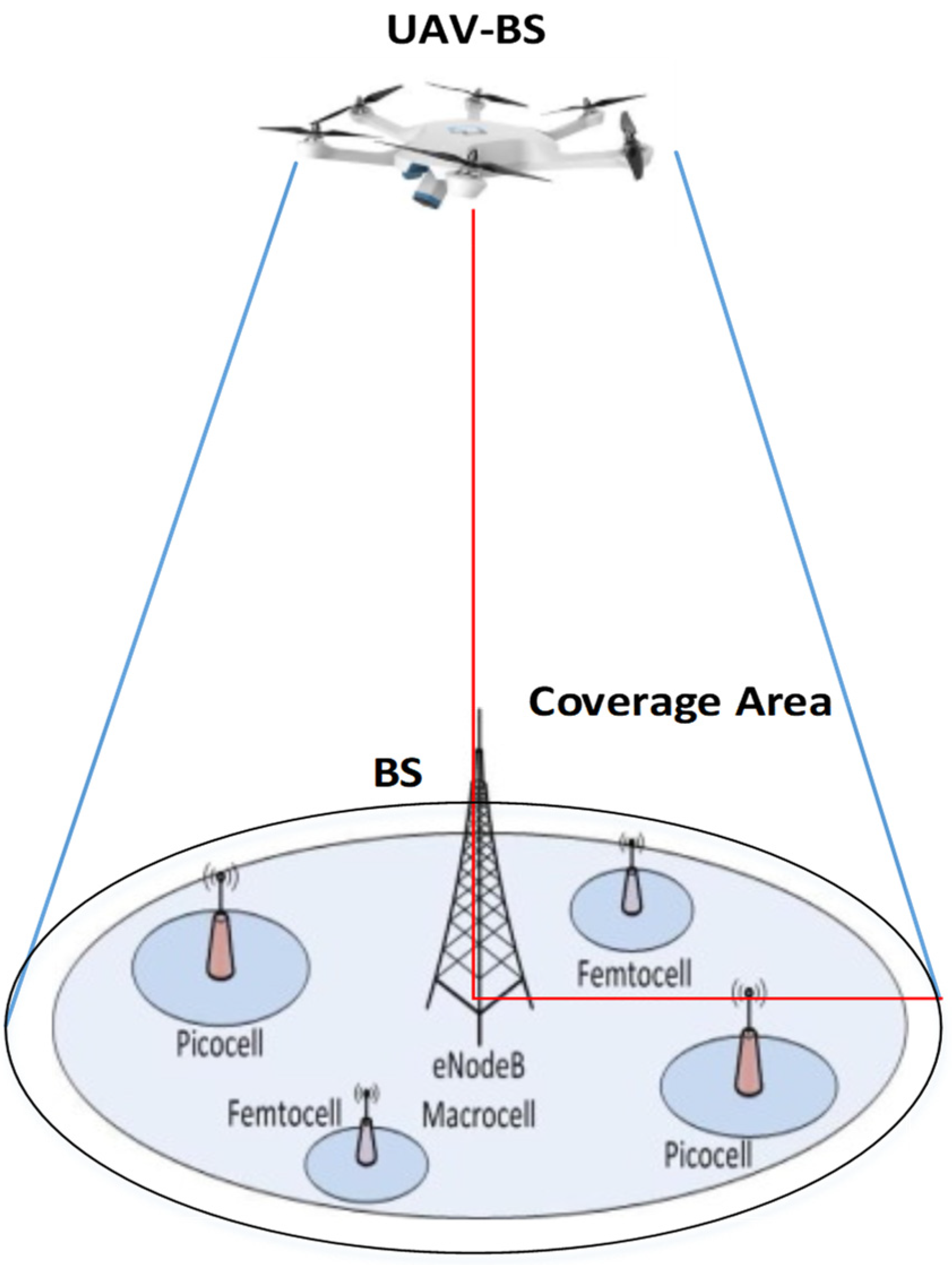 Sensors 22 06130 g001 550