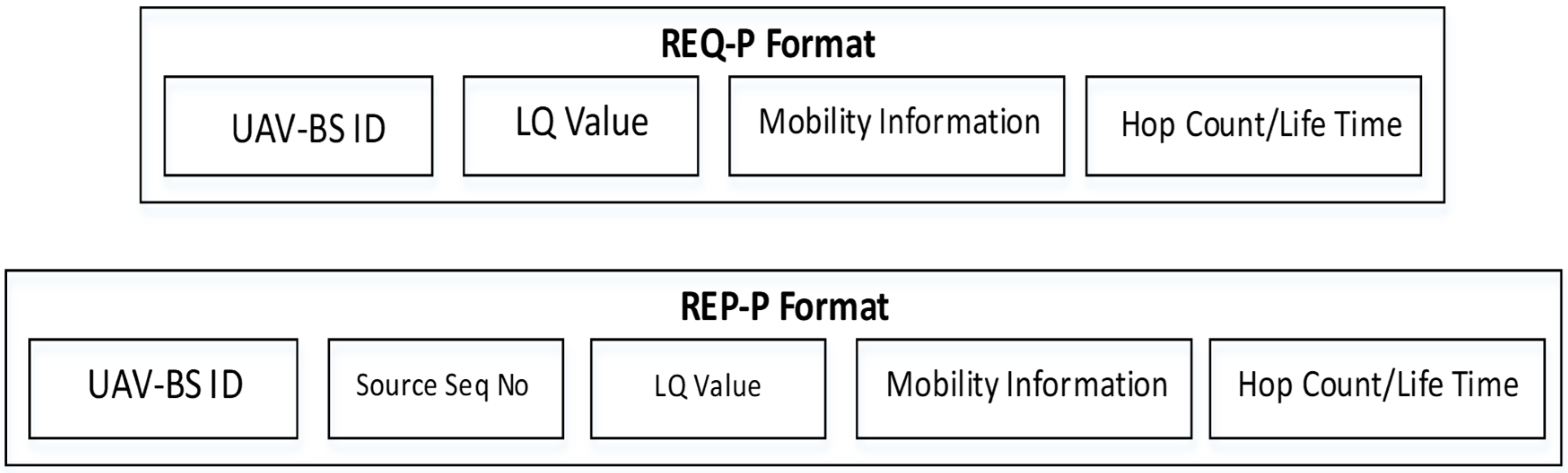 Sensors 22 06130 g003 550