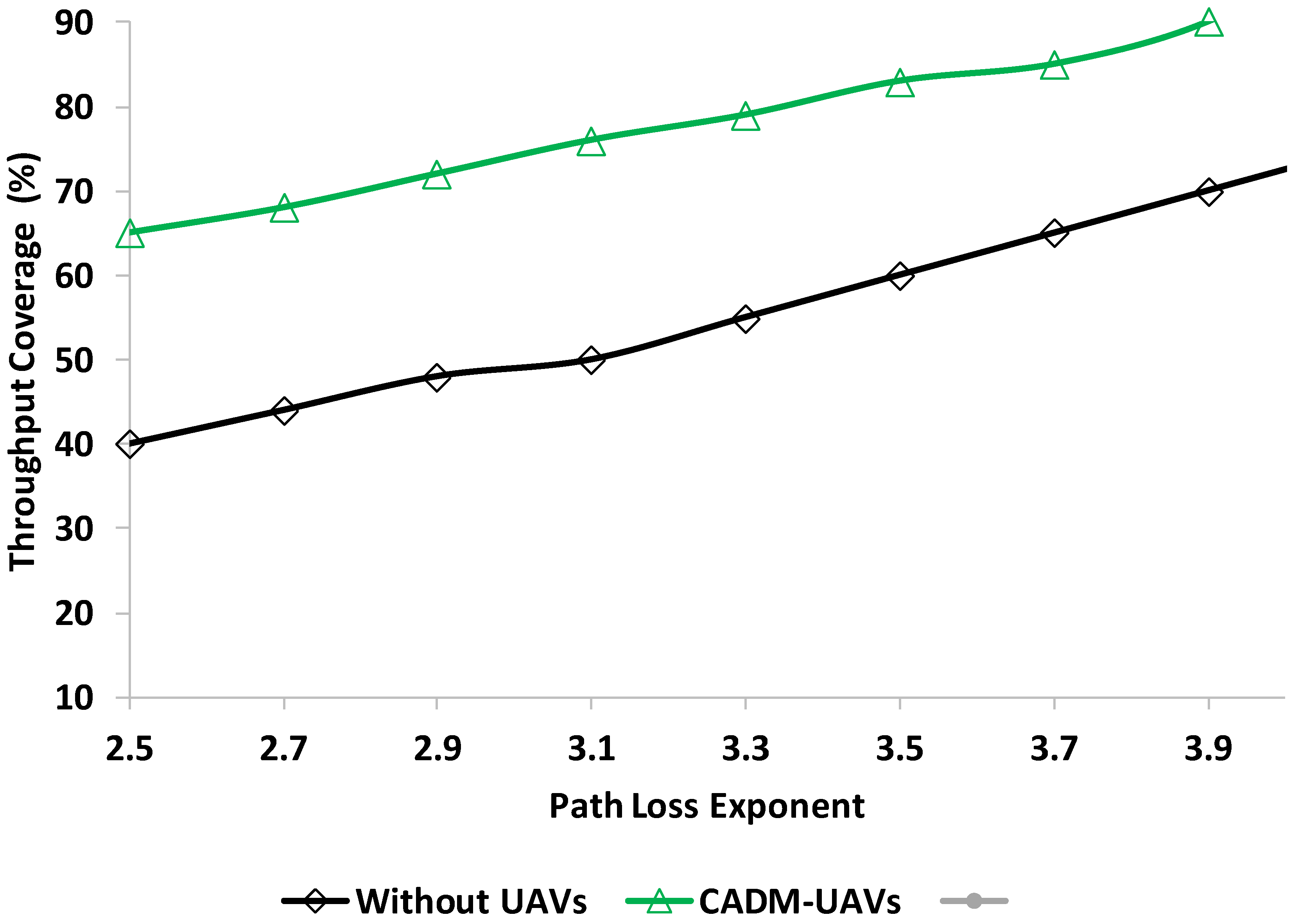 Sensors 22 06130 g005 550
