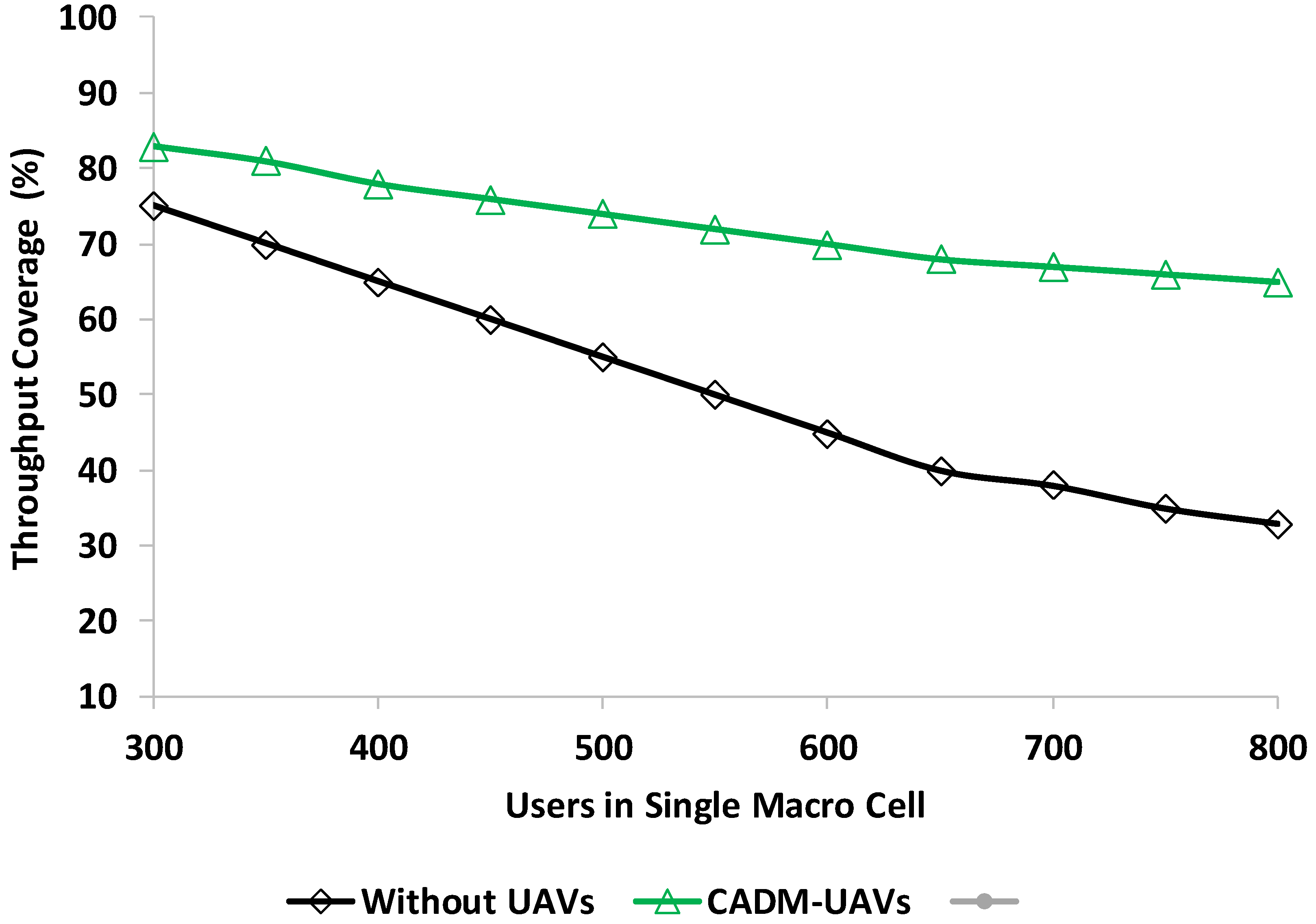 Sensors 22 06130 g006 550
