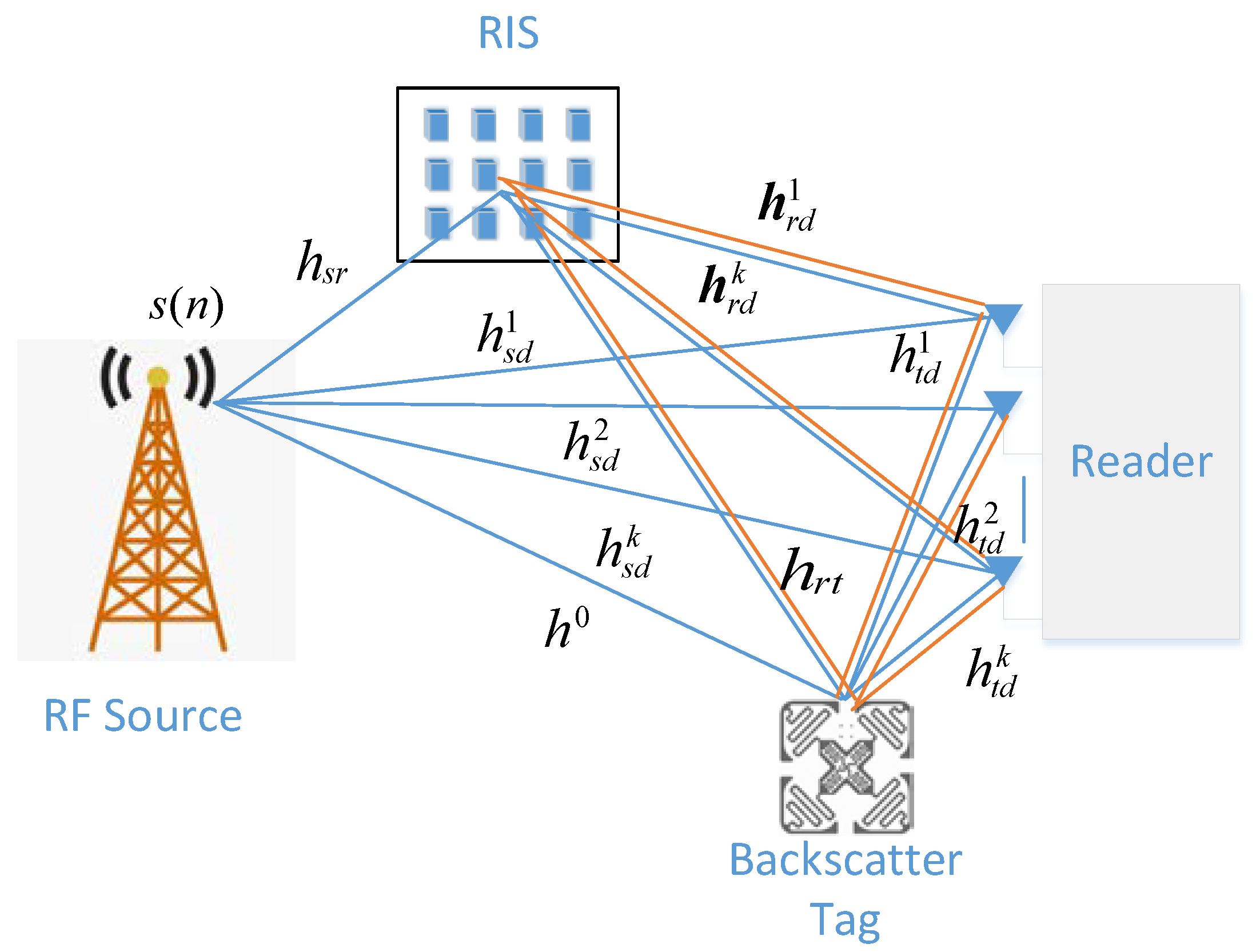 Sensors 22 06137 g001 550