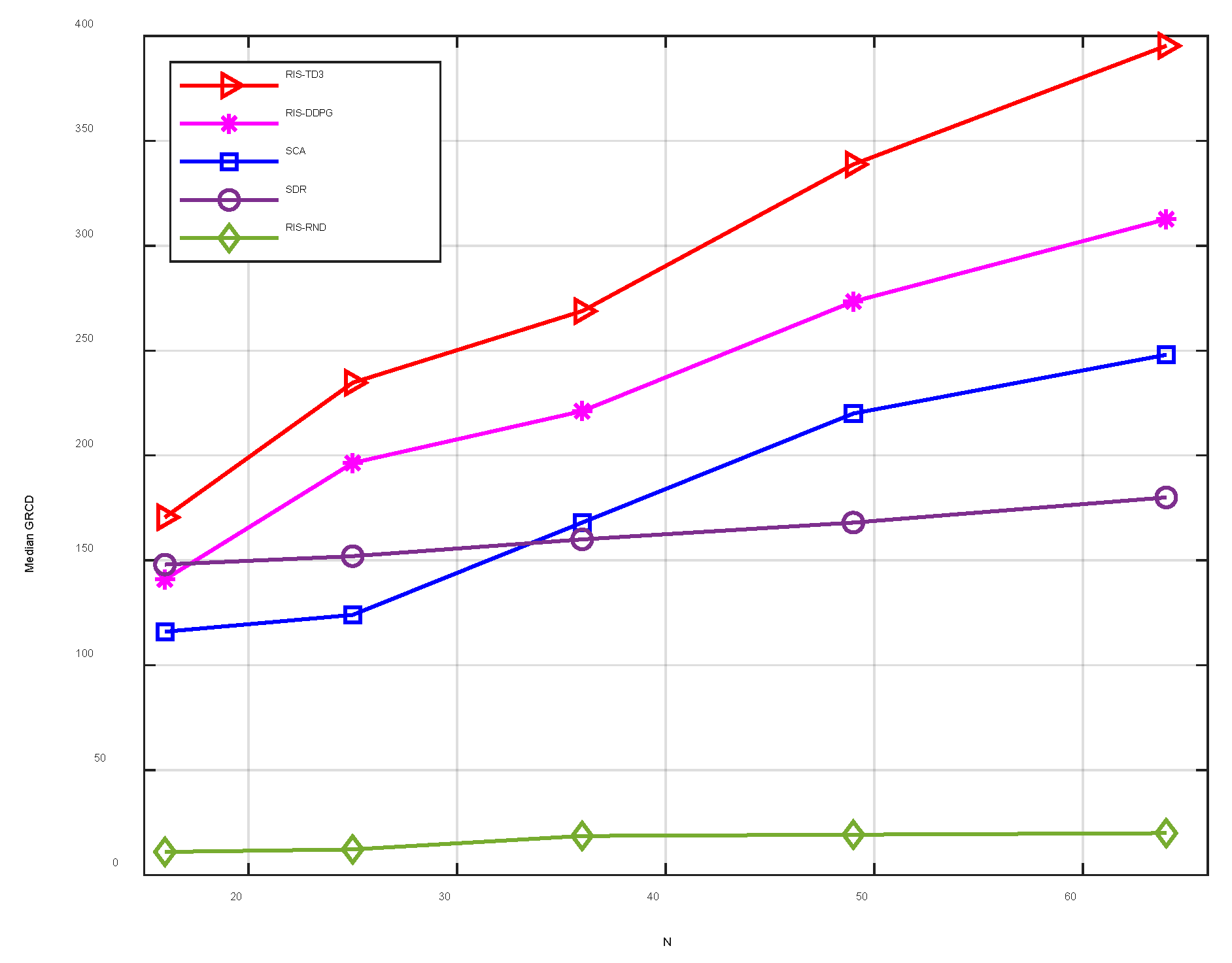 Sensors 22 06137 g003 550