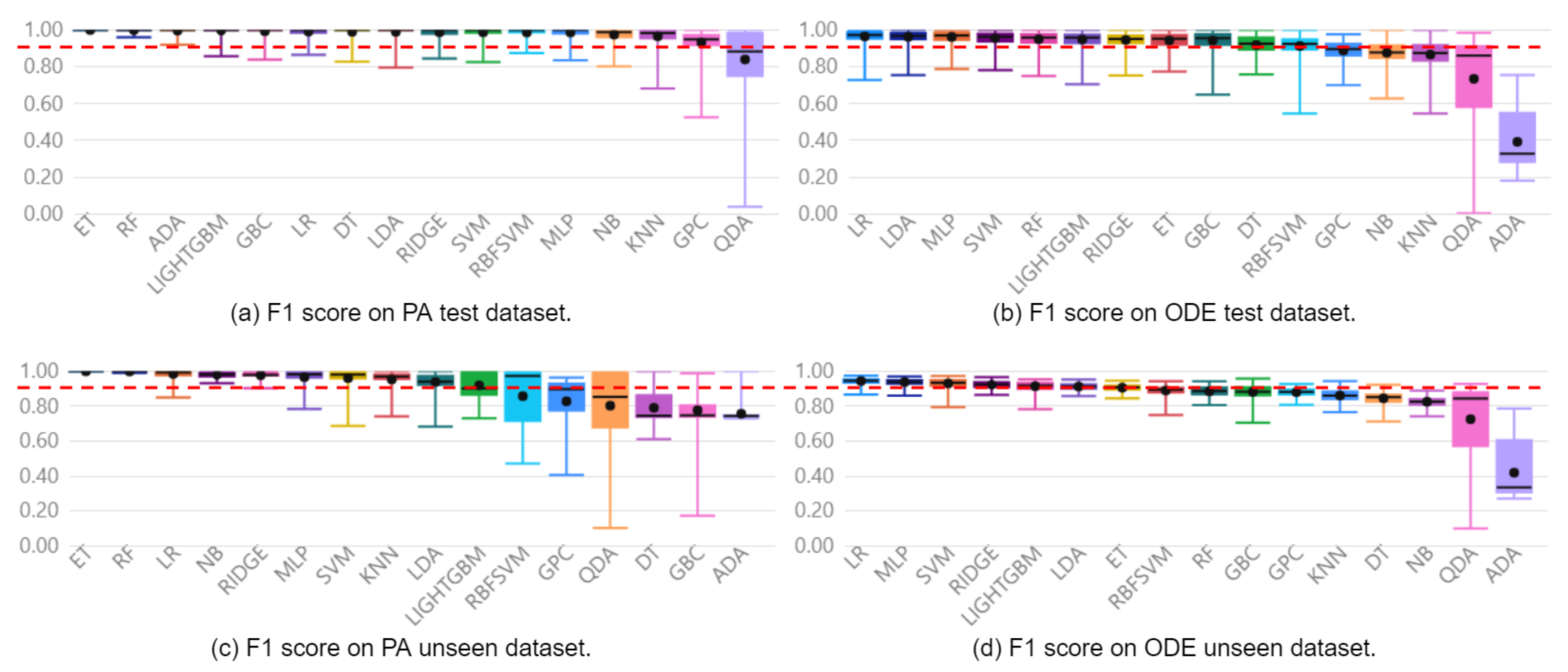 Sensors 22 06138 g005 550
