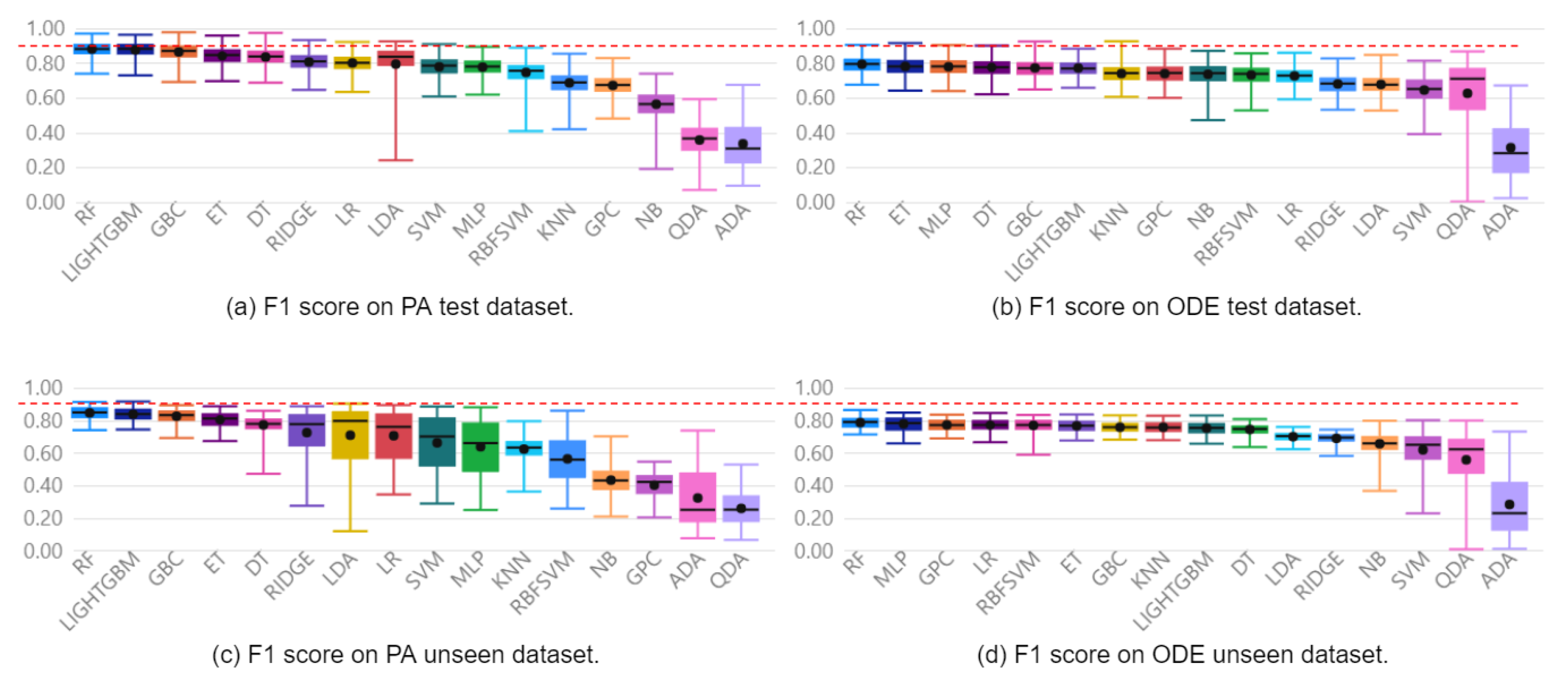 Sensors 22 06138 g006 550