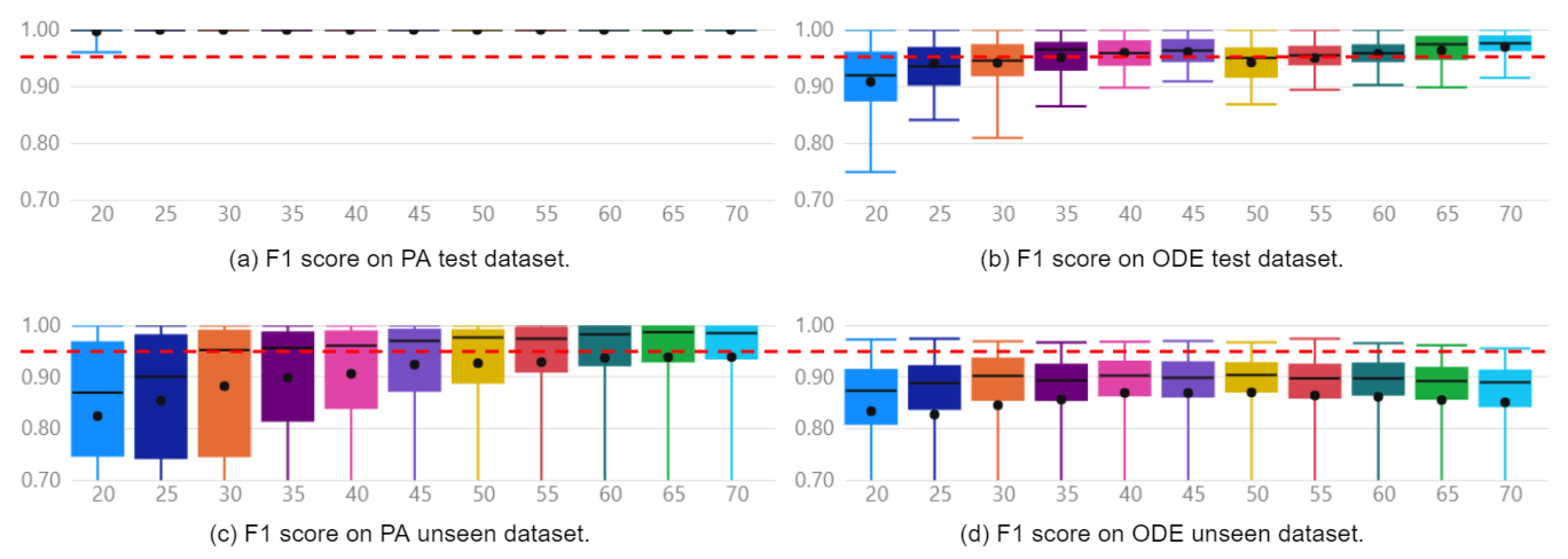 Sensors 22 06138 g009 550