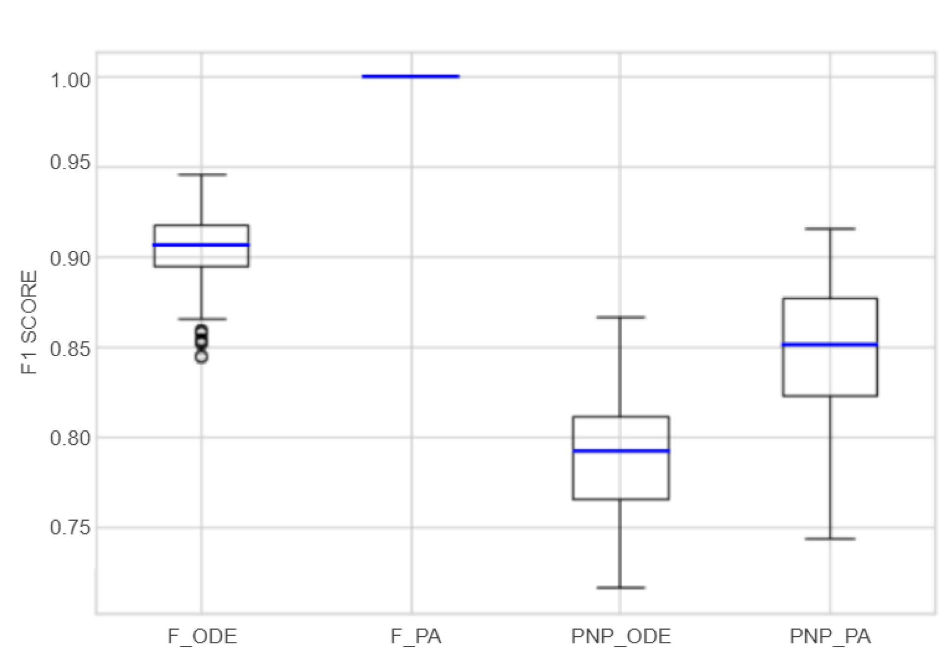 Sensors 22 06138 g011 550