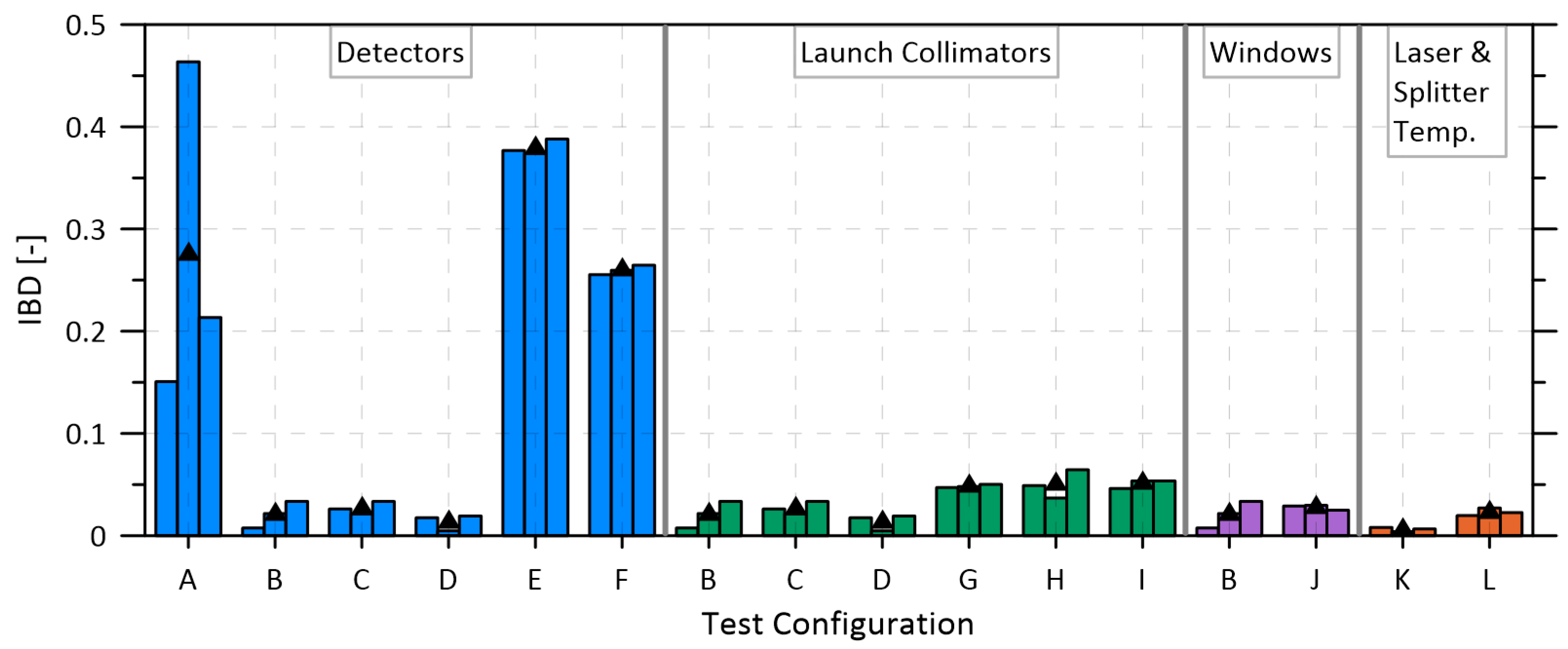 Sensors 22 06139 g004