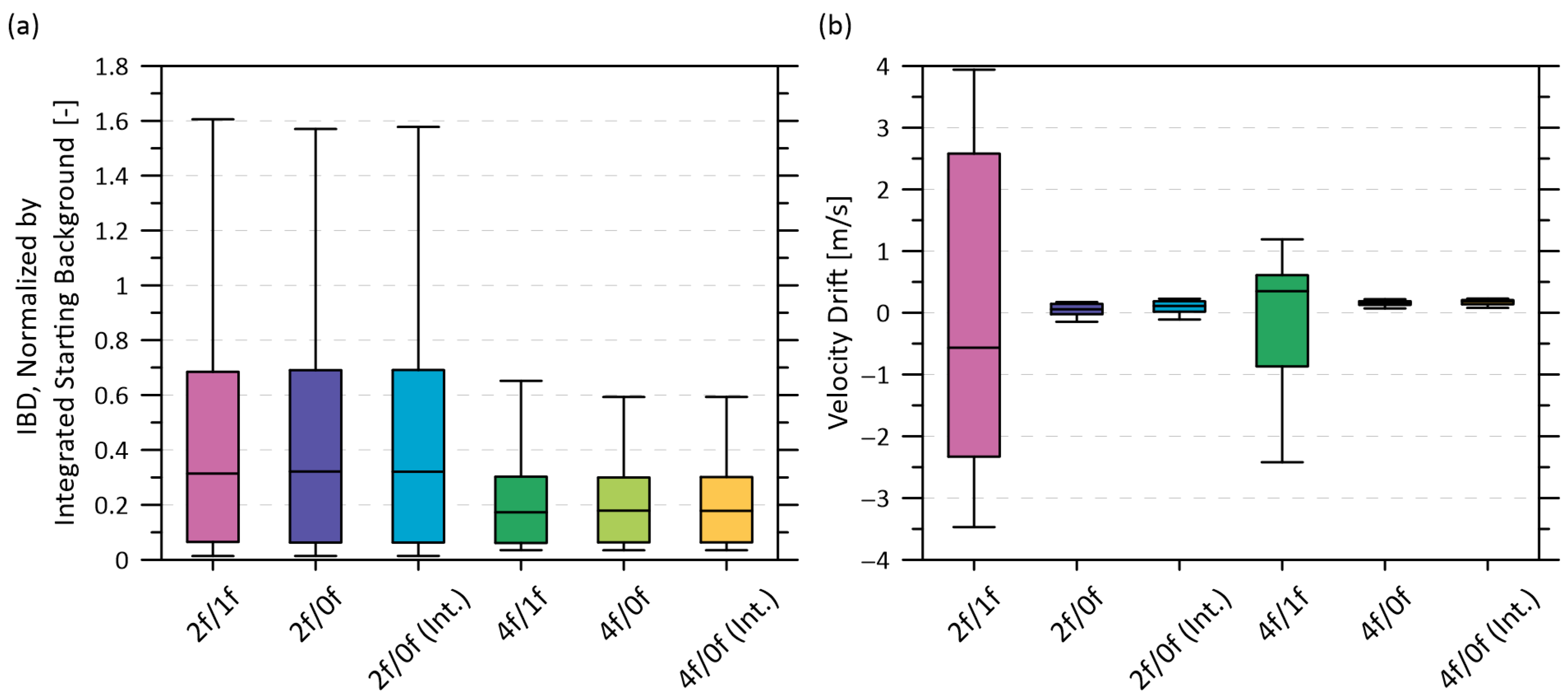 Sensors 22 06139 g005