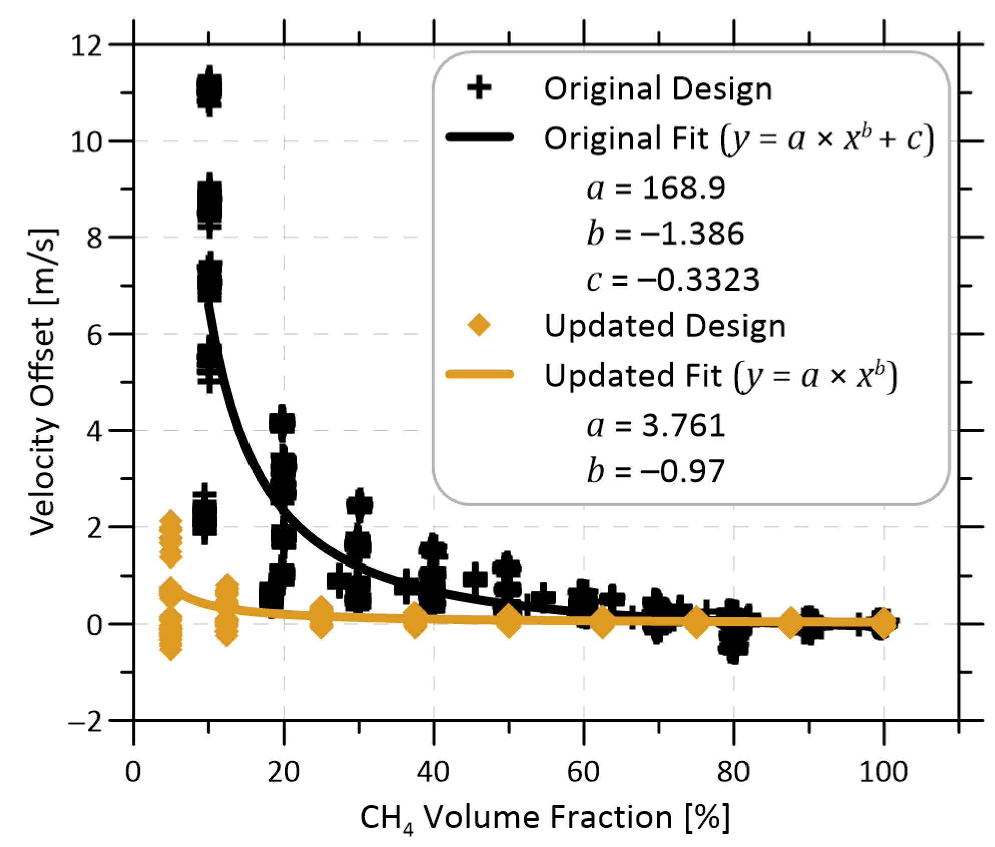 Sensors 22 06139 g009