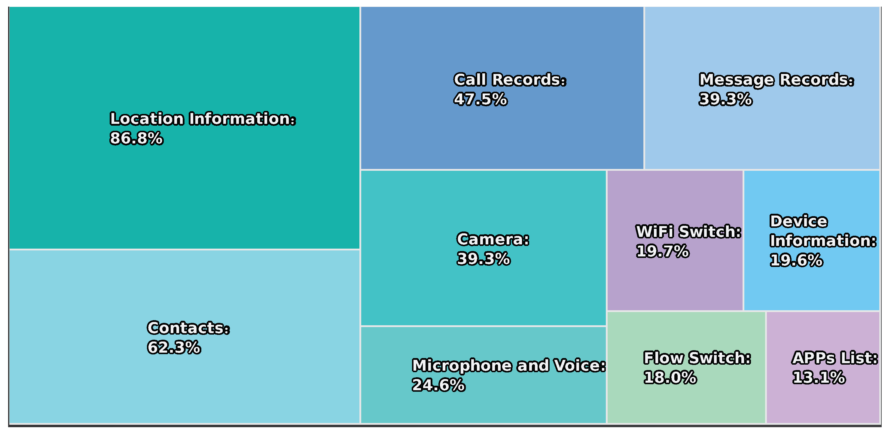 Sensors 22 06141 g001