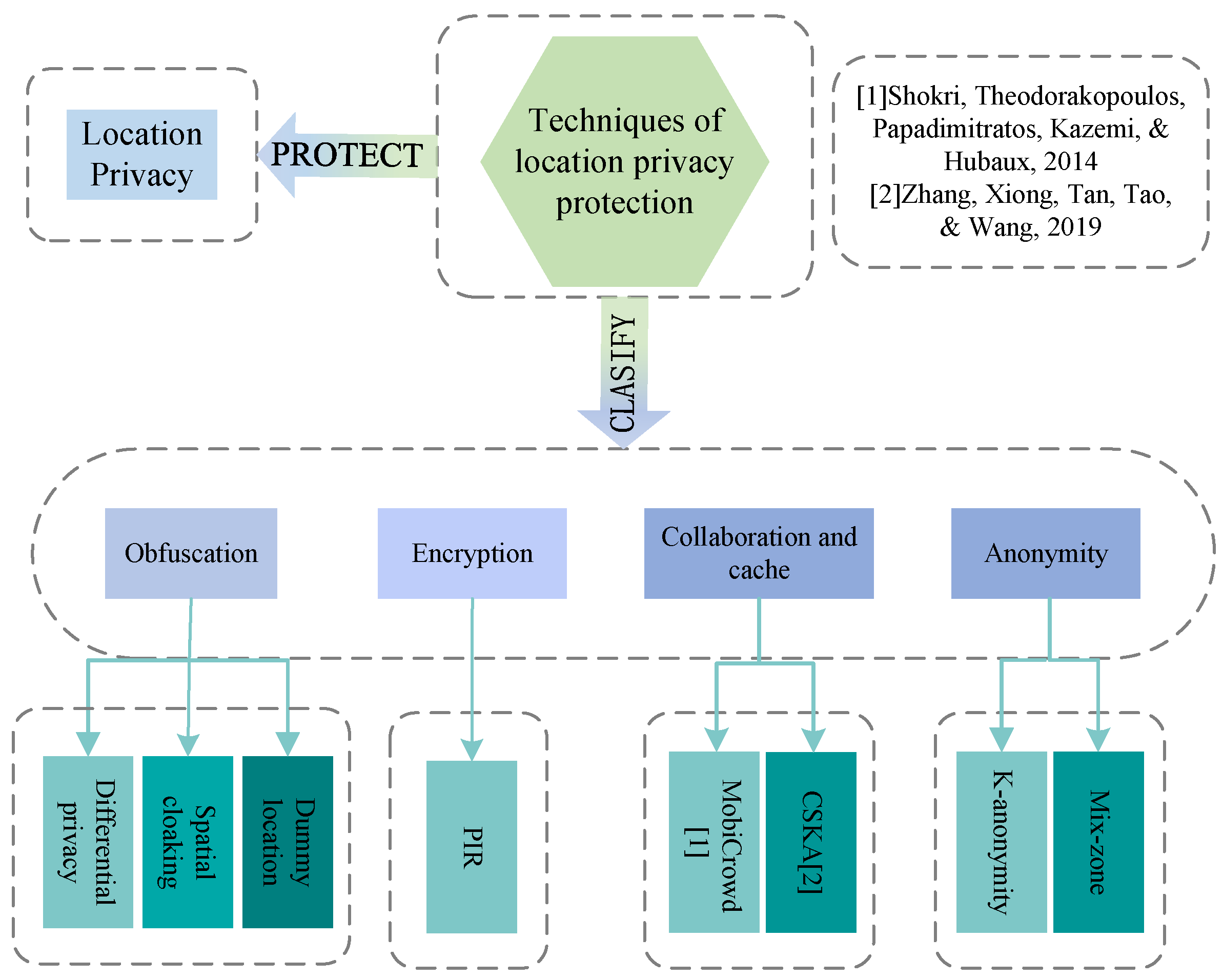 Sensors 22 06141 g002