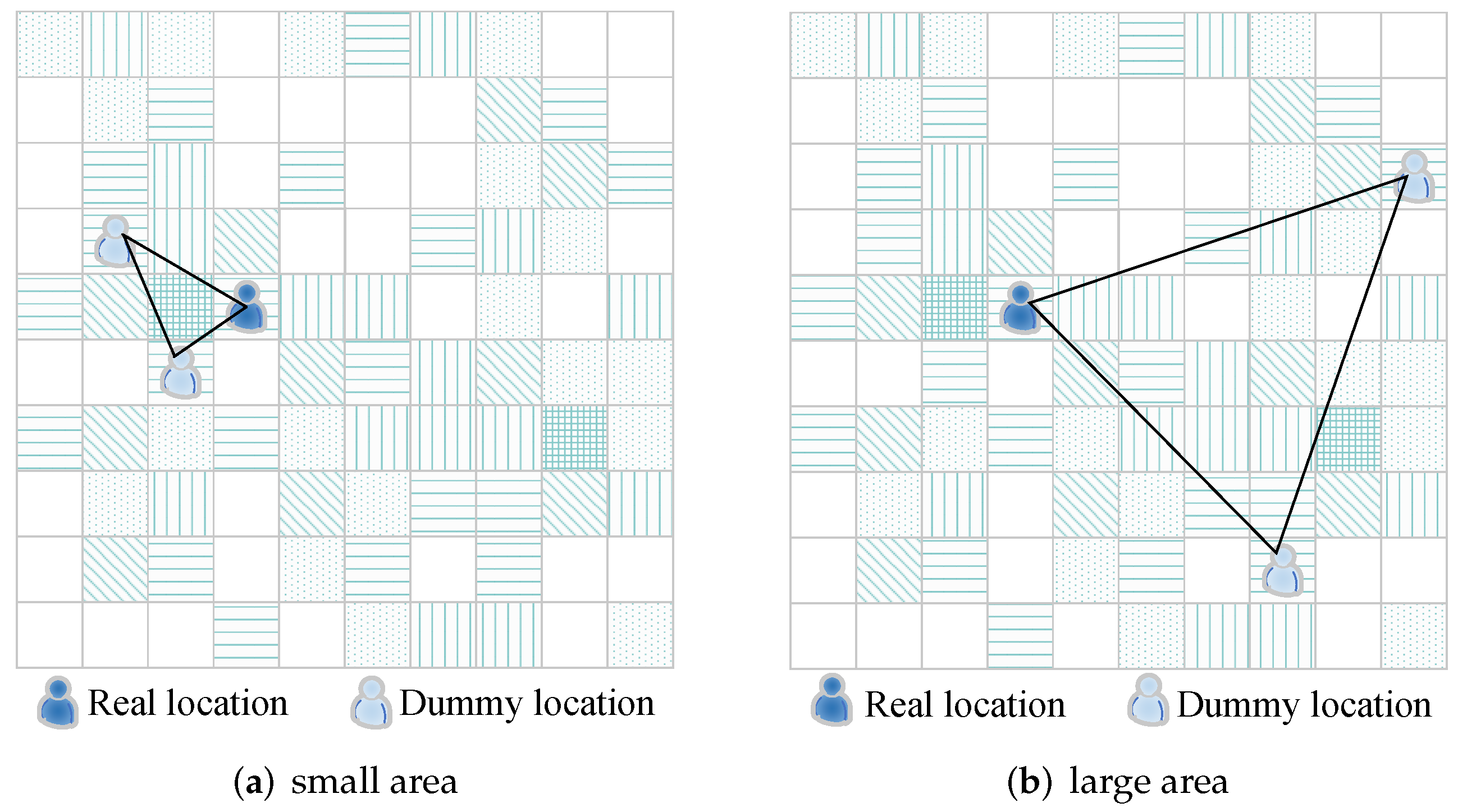 Sensors 22 06141 g007