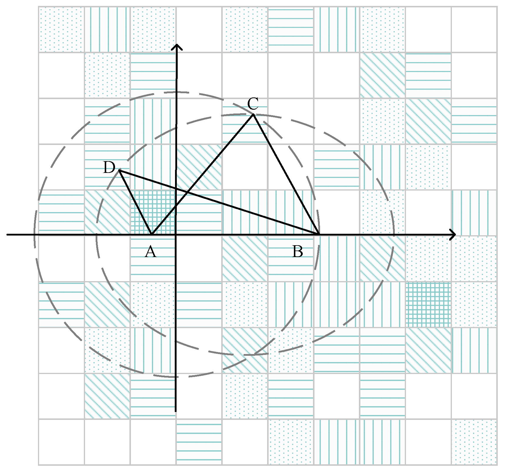 Sensors 22 06141 g008