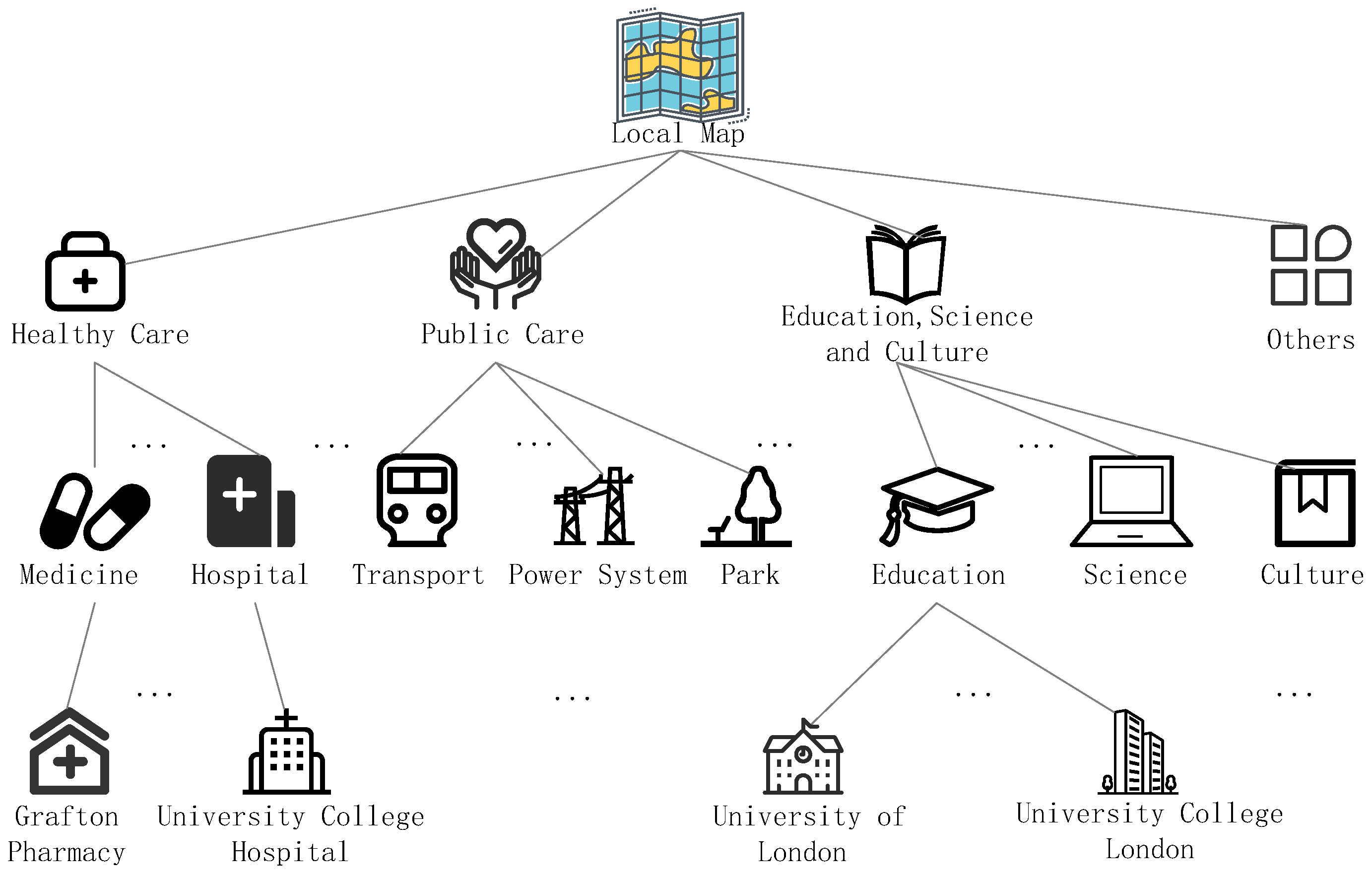 Sensors 22 06141 g010