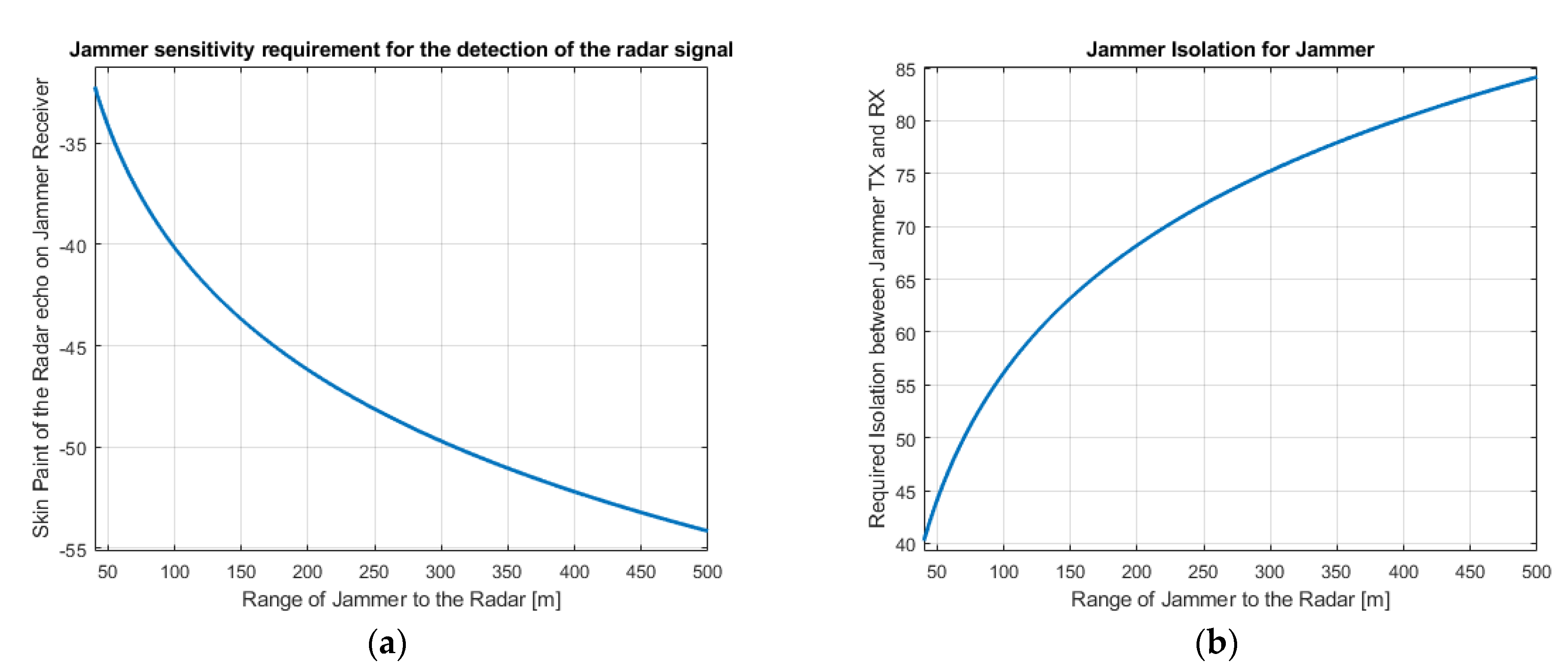 Sensors 22 06142 g012 550