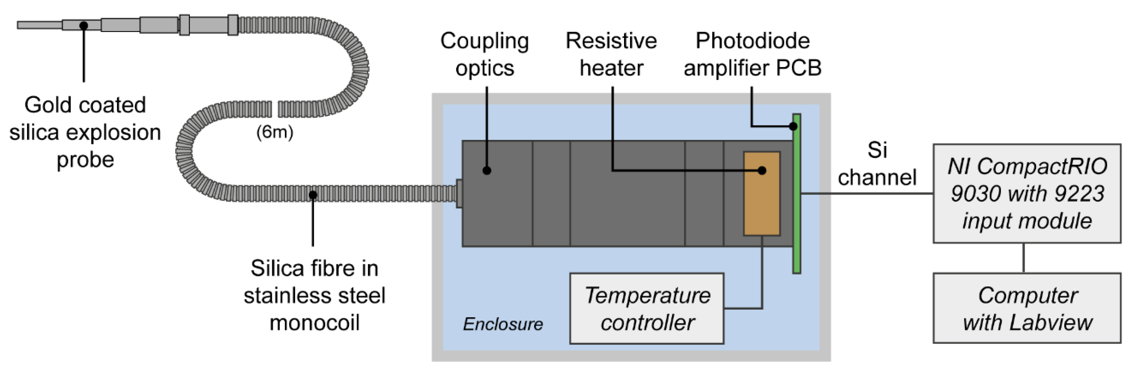 Sensors 22 06143 g001 550