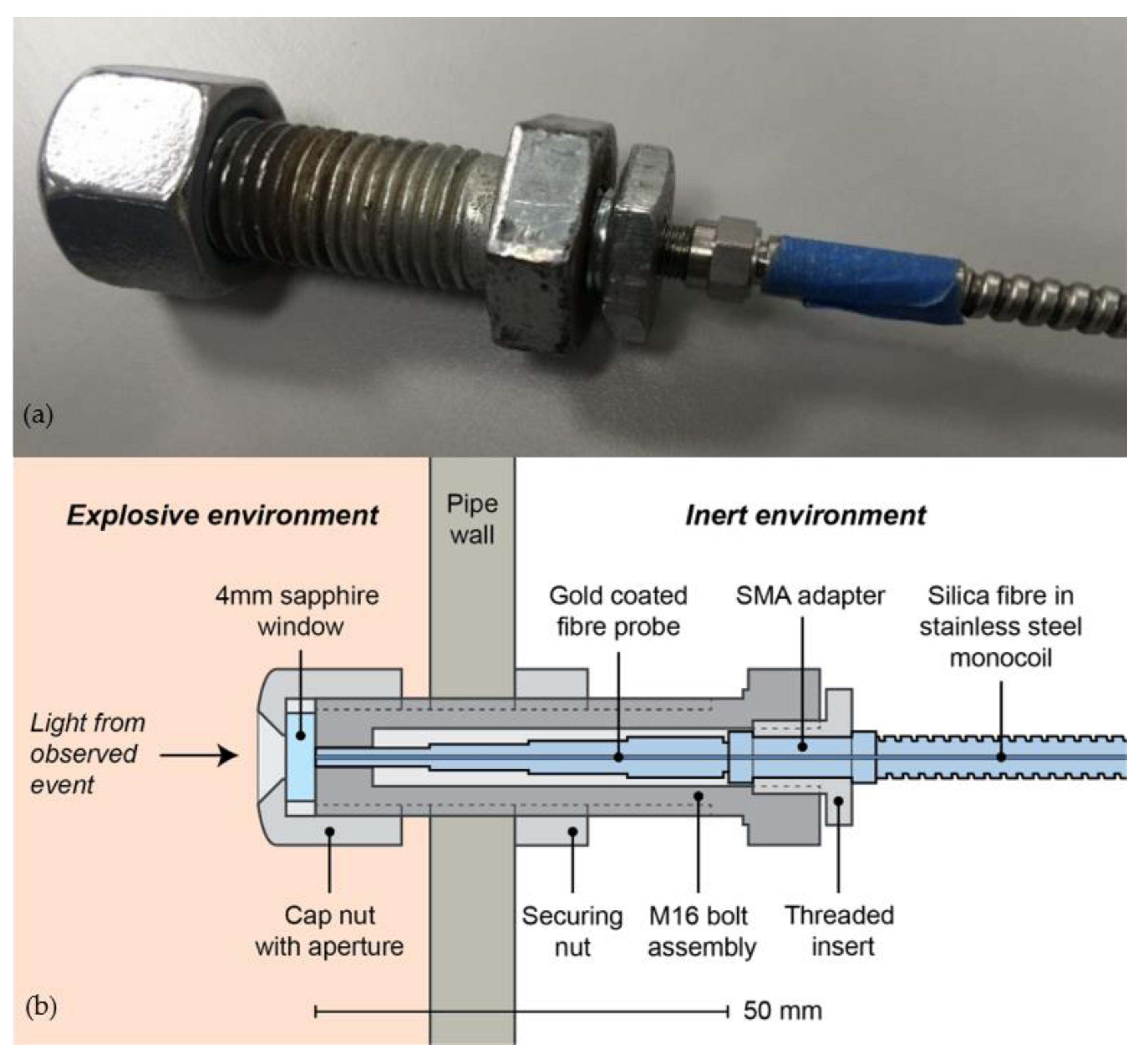 Sensors 22 06143 g002 550