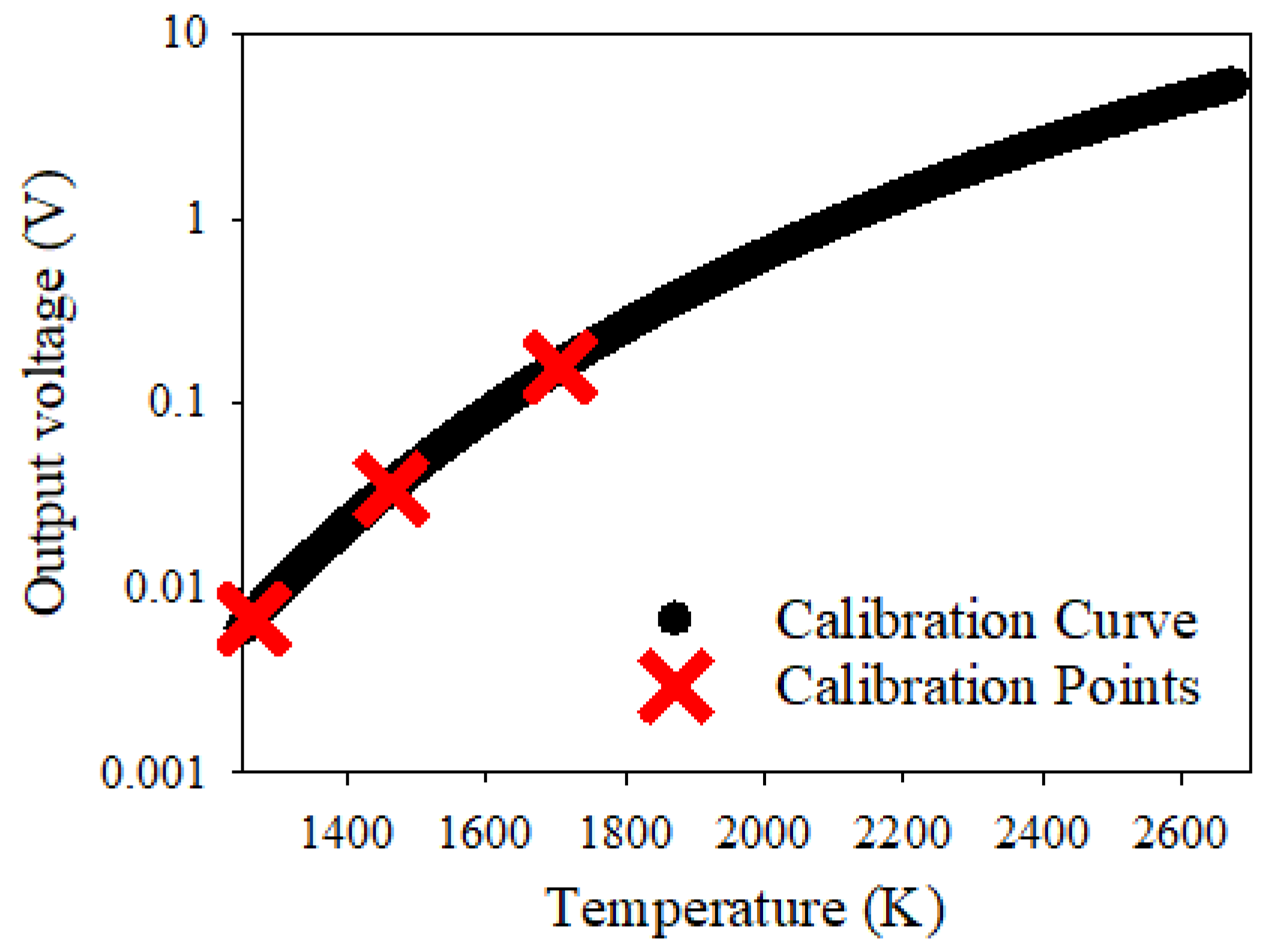 Sensors 22 06143 g005 550