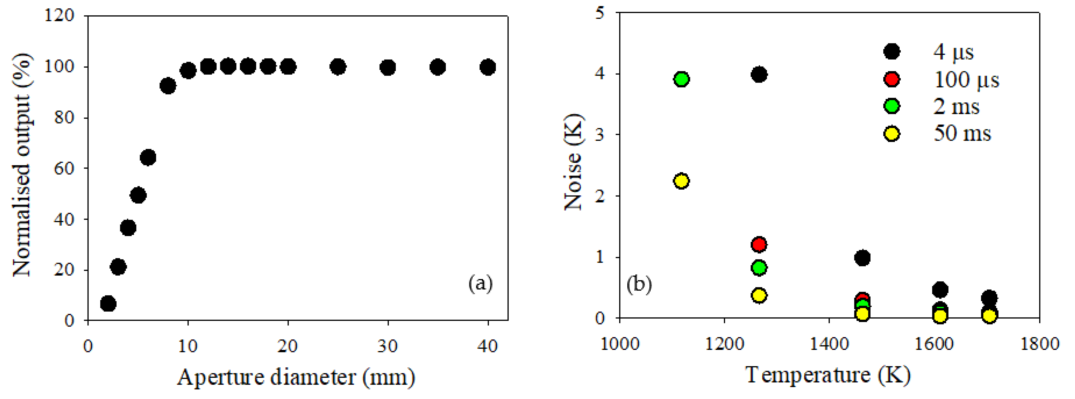 Sensors 22 06143 g006 550