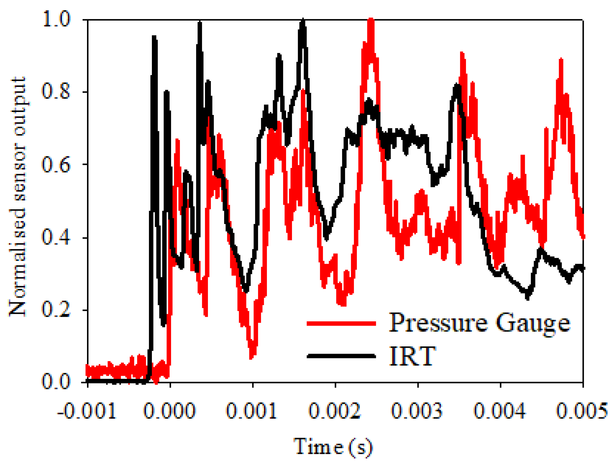 Sensors 22 06143 g008 550