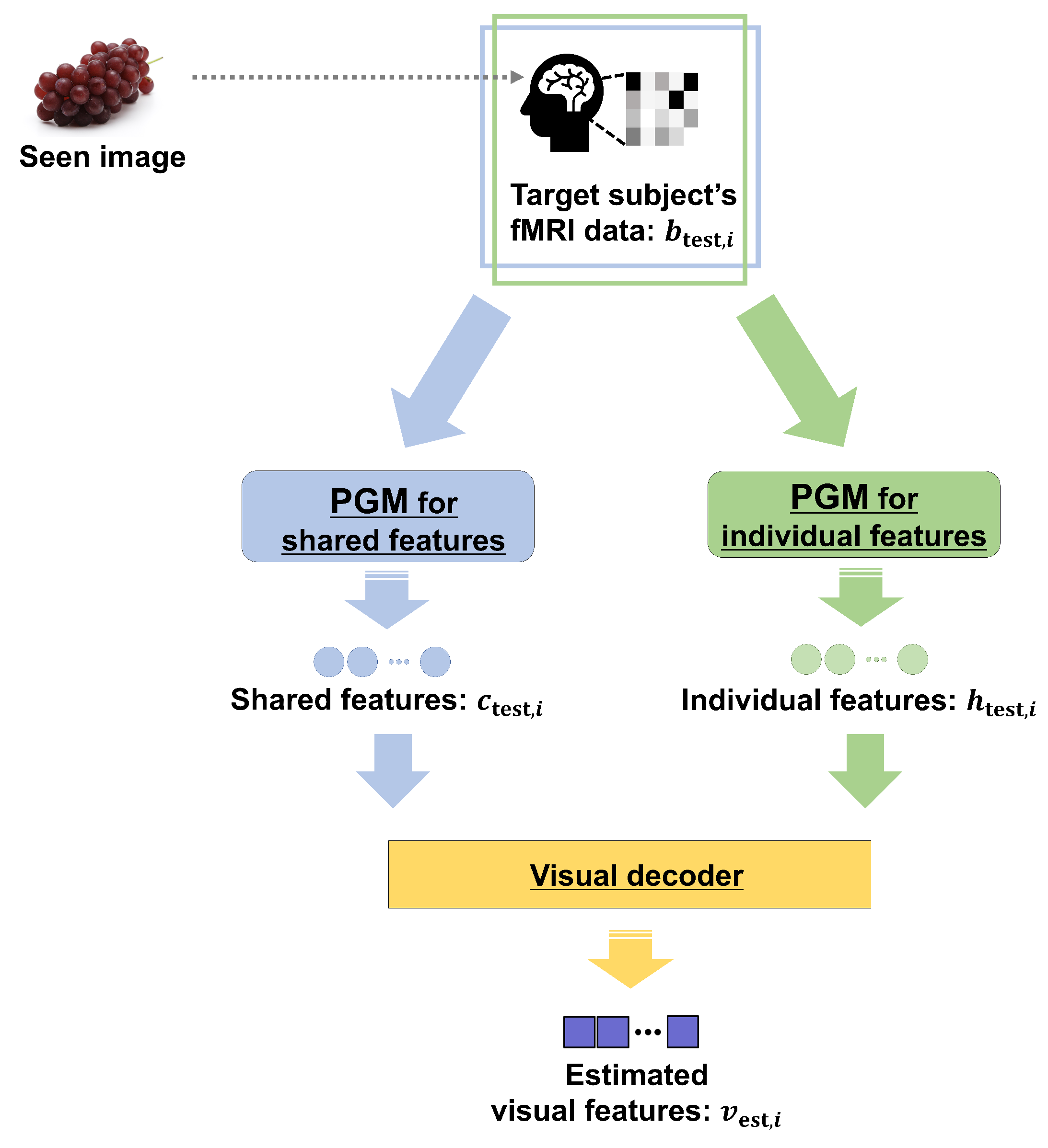 Sensors 22 06148 g002