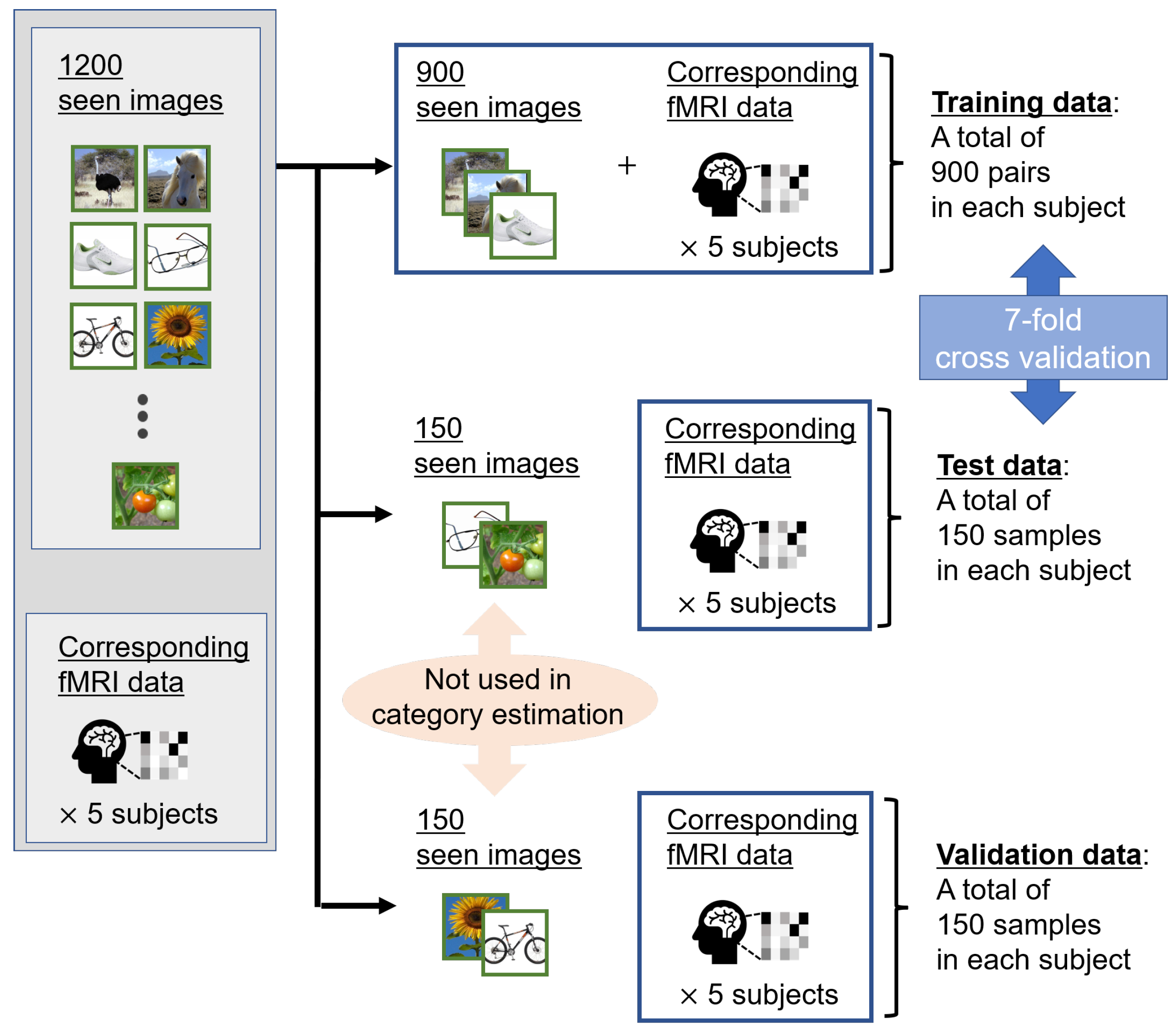 Sensors 22 06148 g003