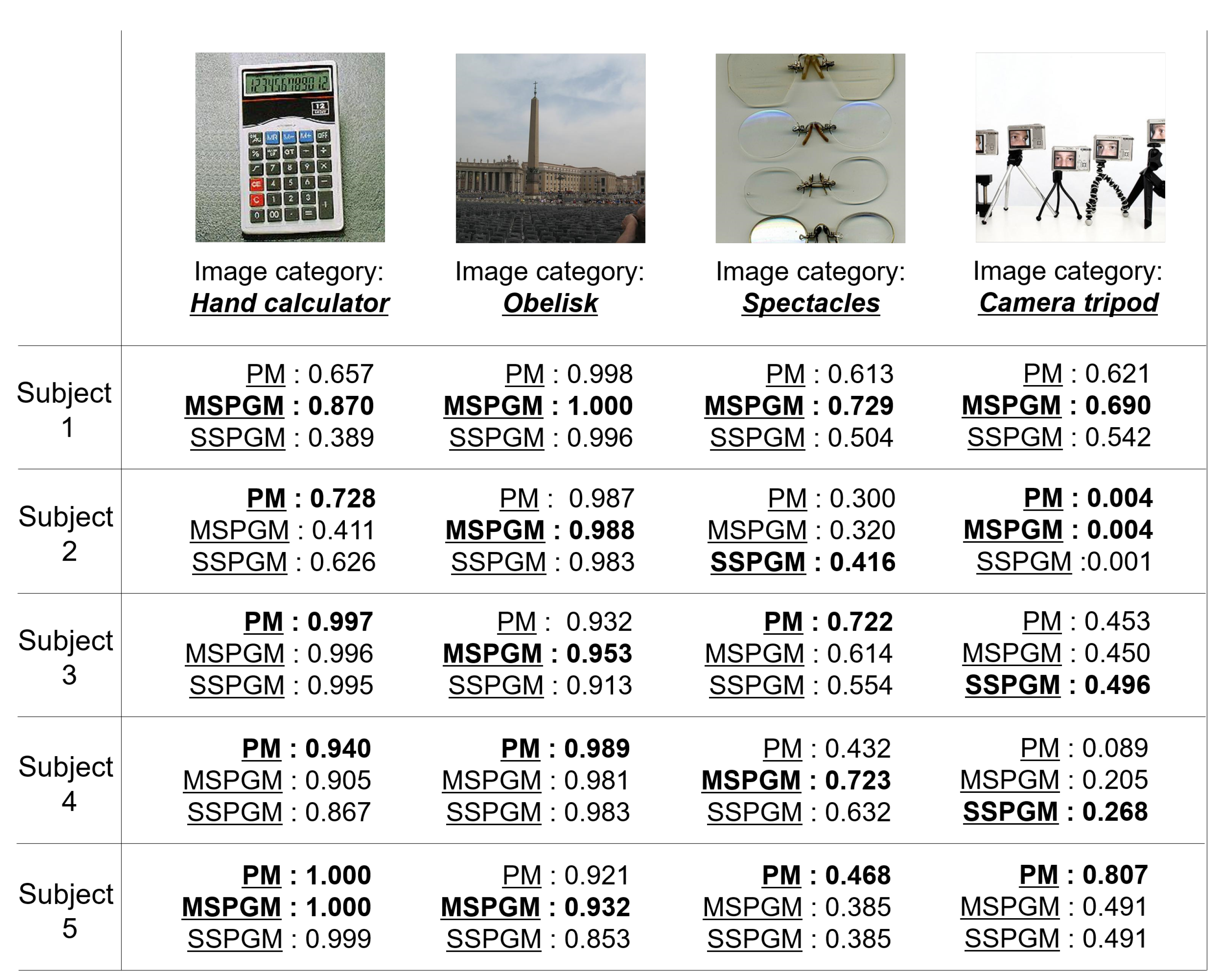 Sensors 22 06148 g006
