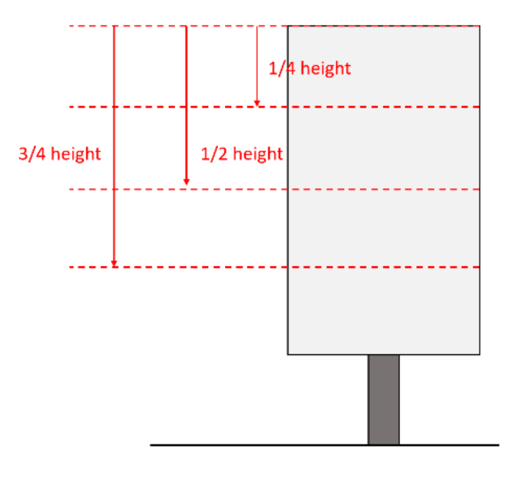 Sensors 22 06149 g007
