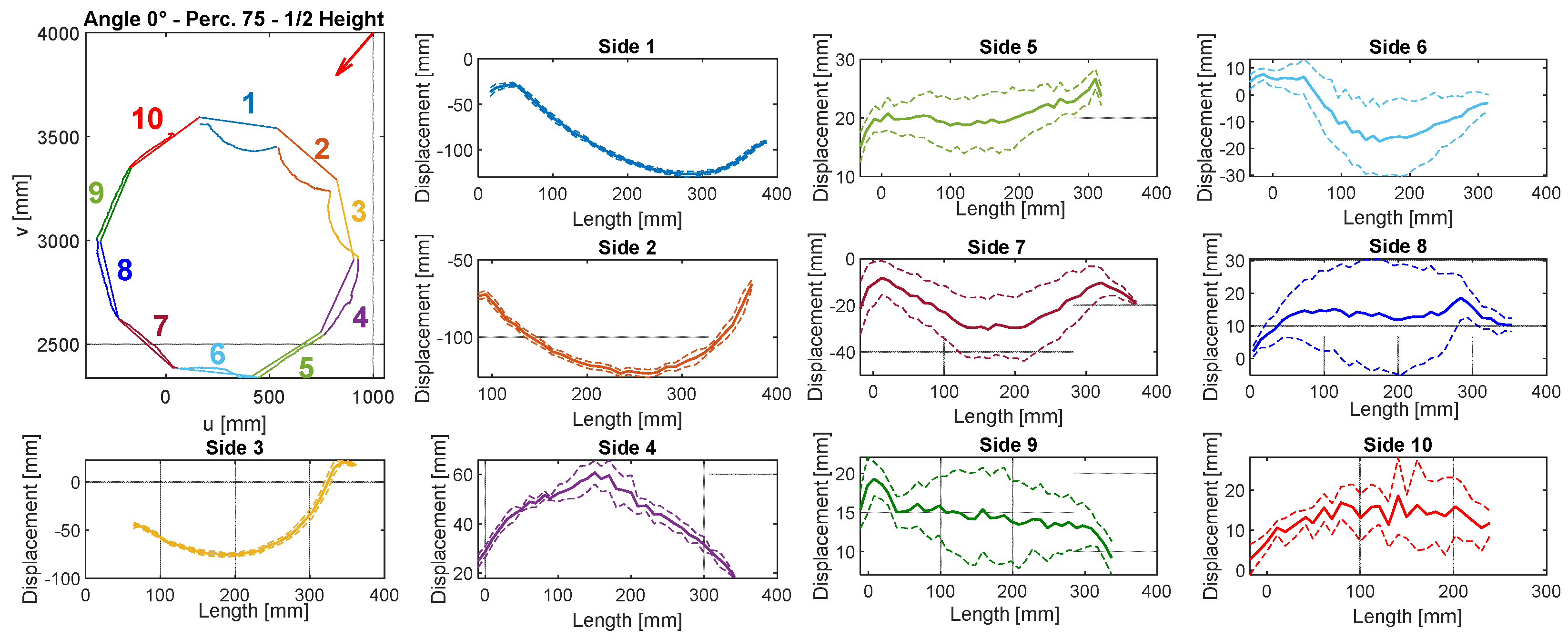 Sensors 22 06149 g009