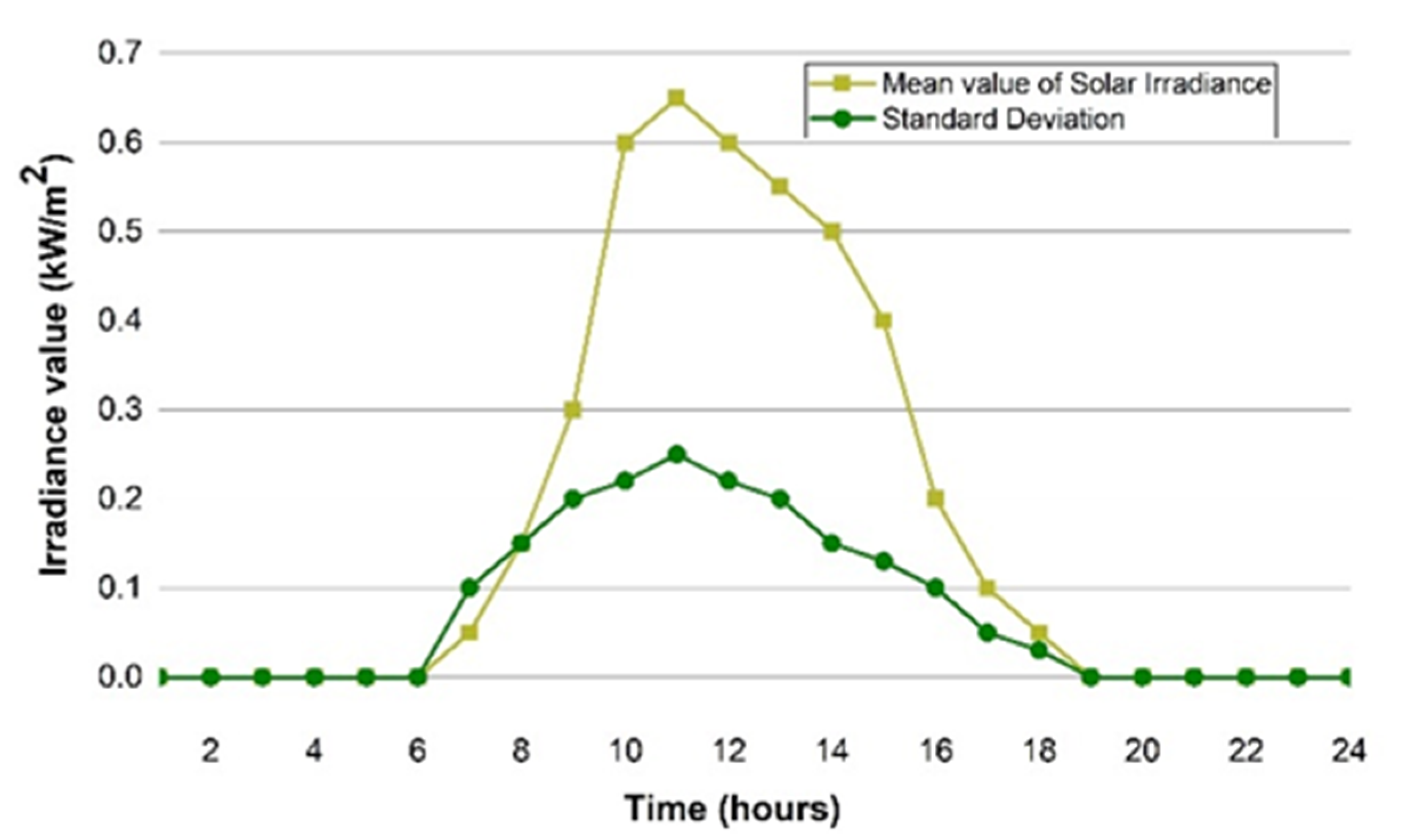Sensors 22 06150 g003