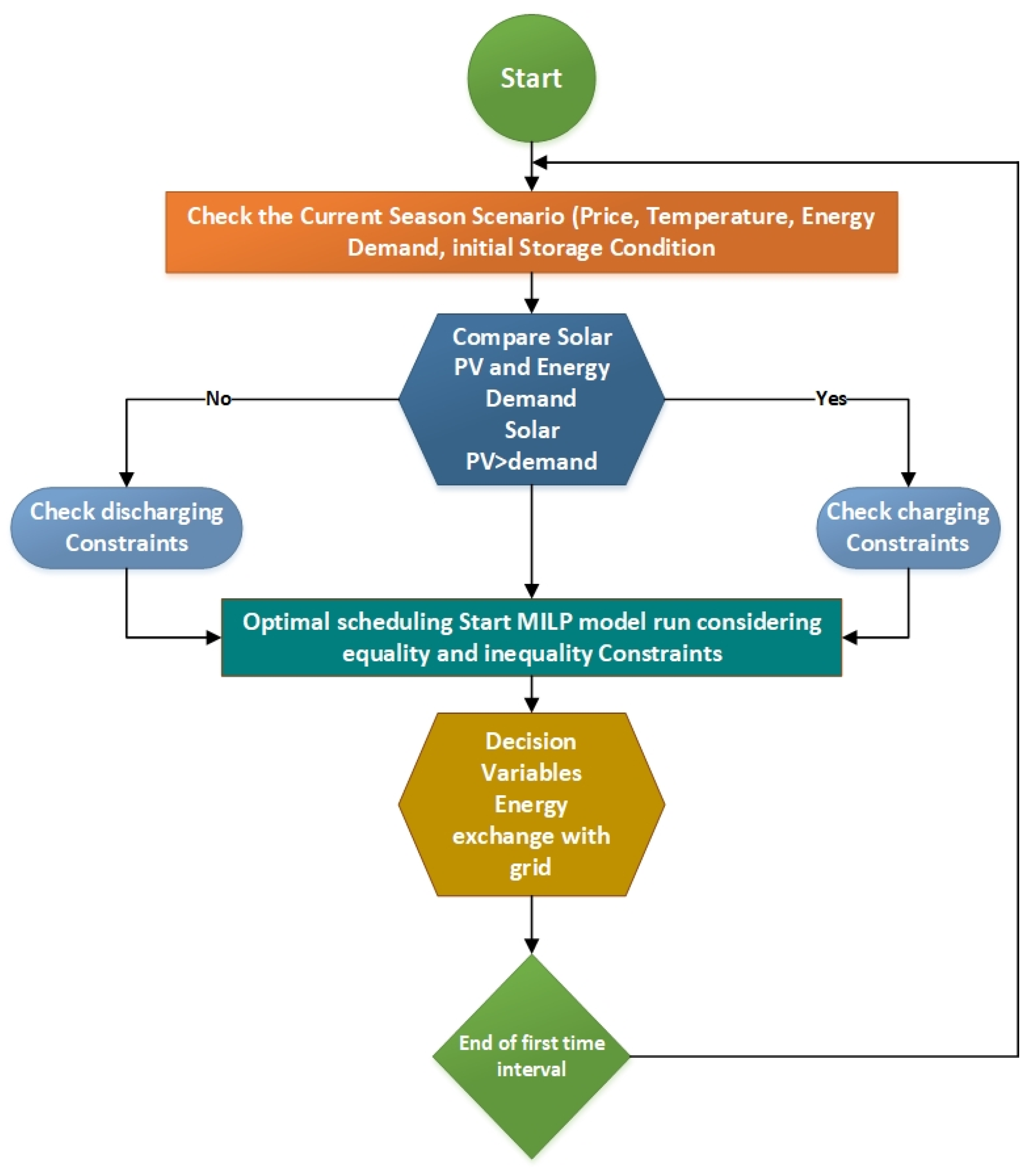 Sensors 22 06150 g004