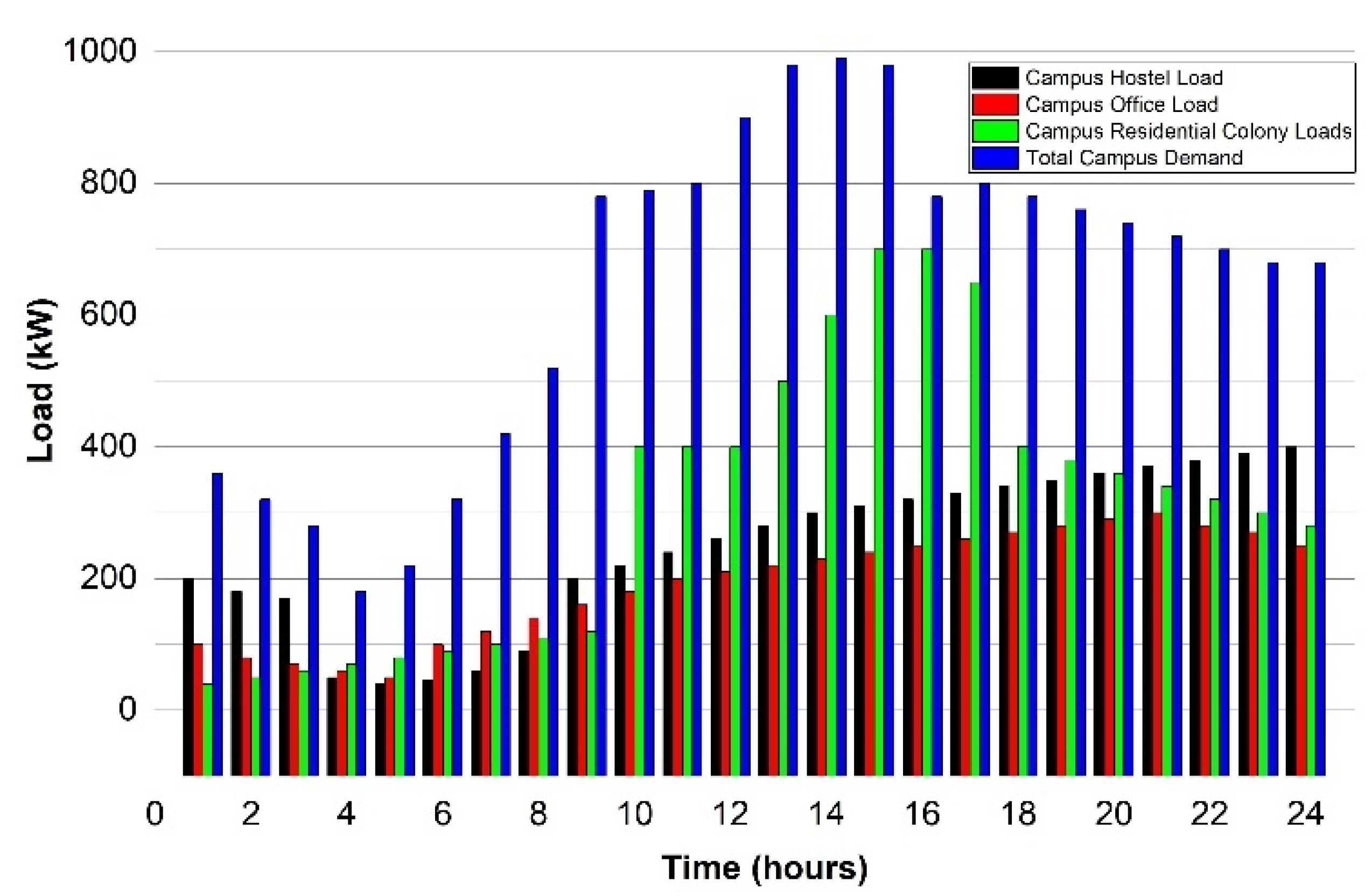 Sensors 22 06150 g005