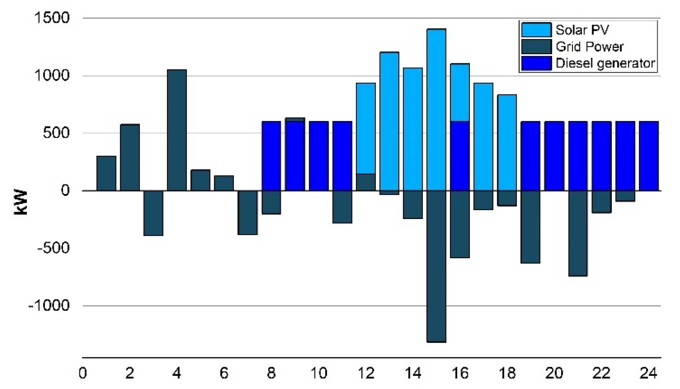 Sensors 22 06150 g007