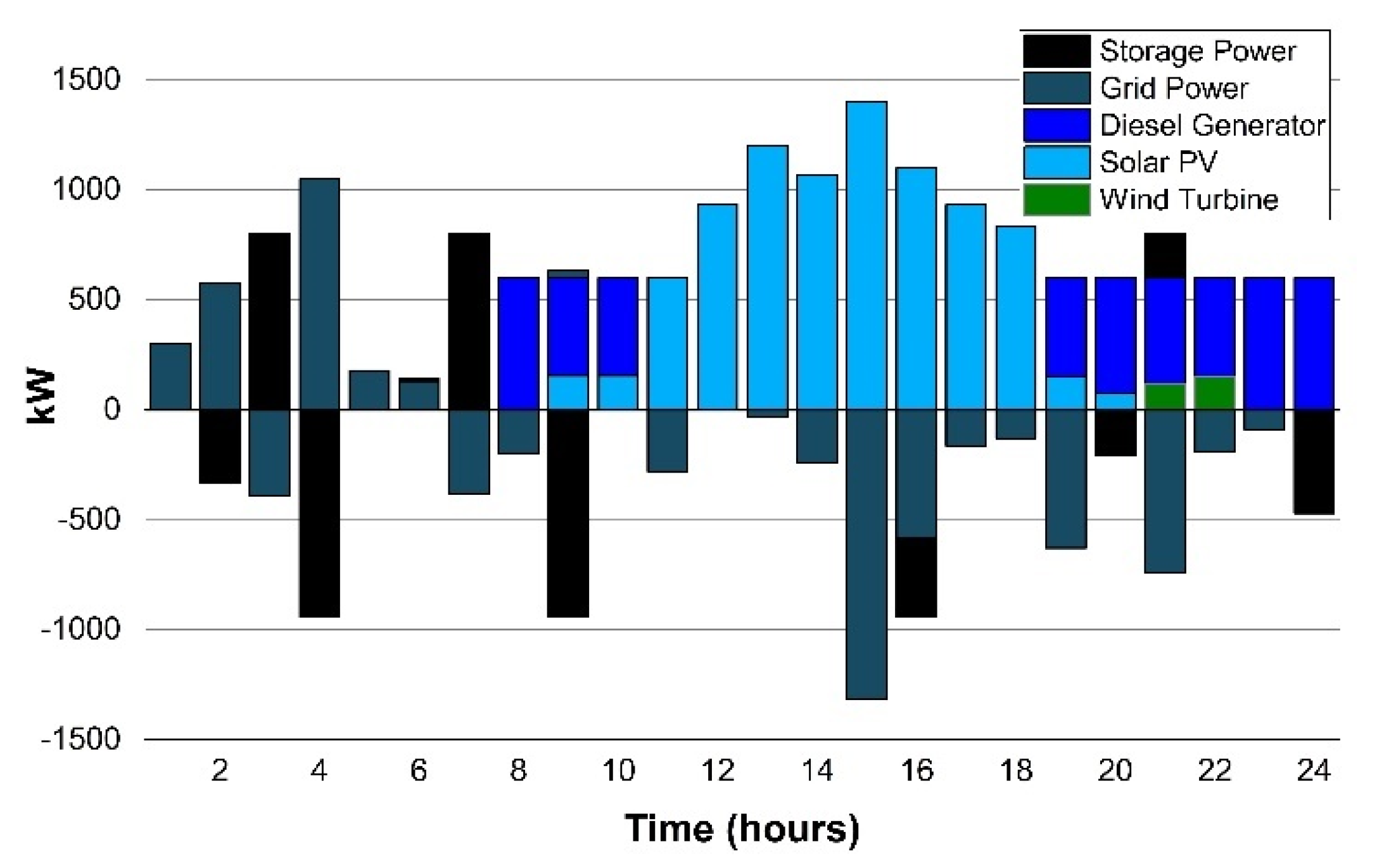 Sensors 22 06150 g009