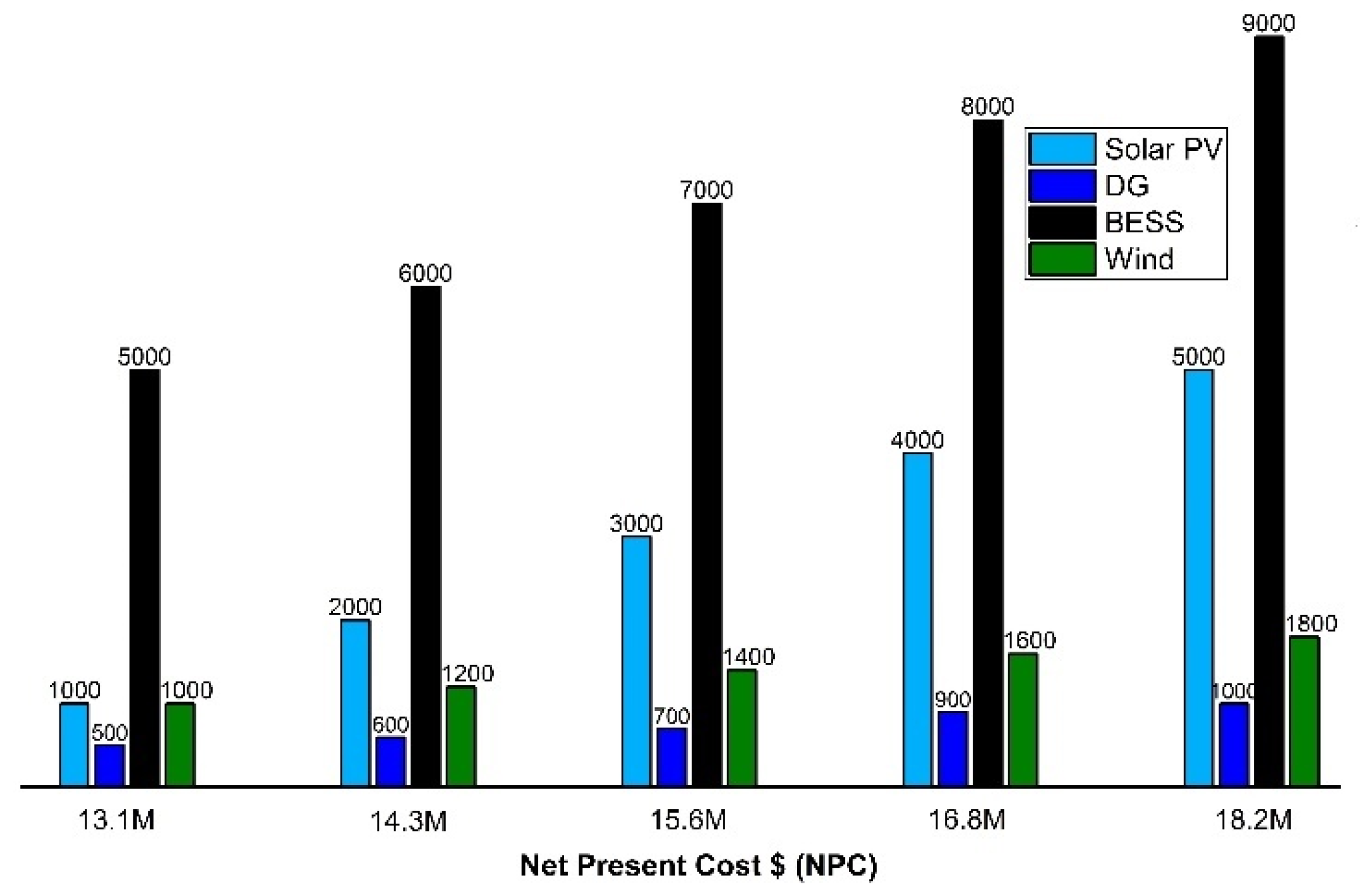 Sensors 22 06150 g011